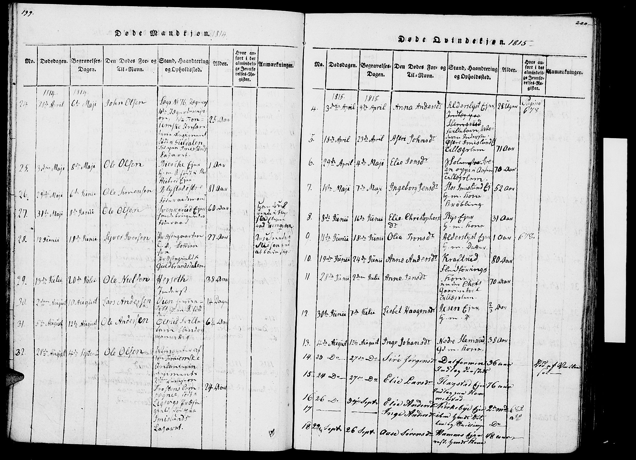 Vang prestekontor, Hedmark, AV/SAH-PREST-008/H/Ha/Haa/L0007: Parish register (official) no. 7, 1813-1826, p. 199-200