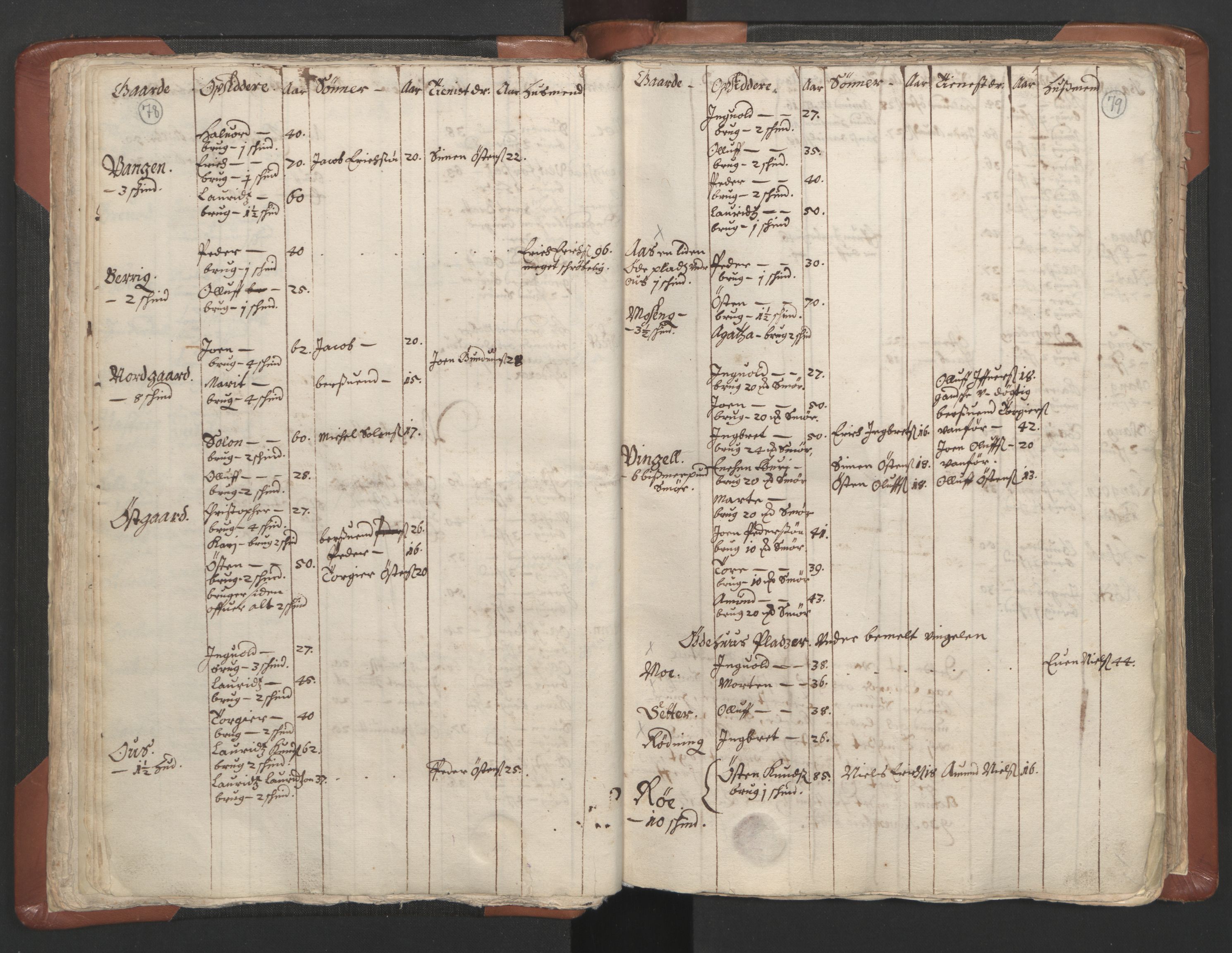 RA, Vicar's Census 1664-1666, no. 5: Hedmark deanery, 1664-1666, p. 78-79
