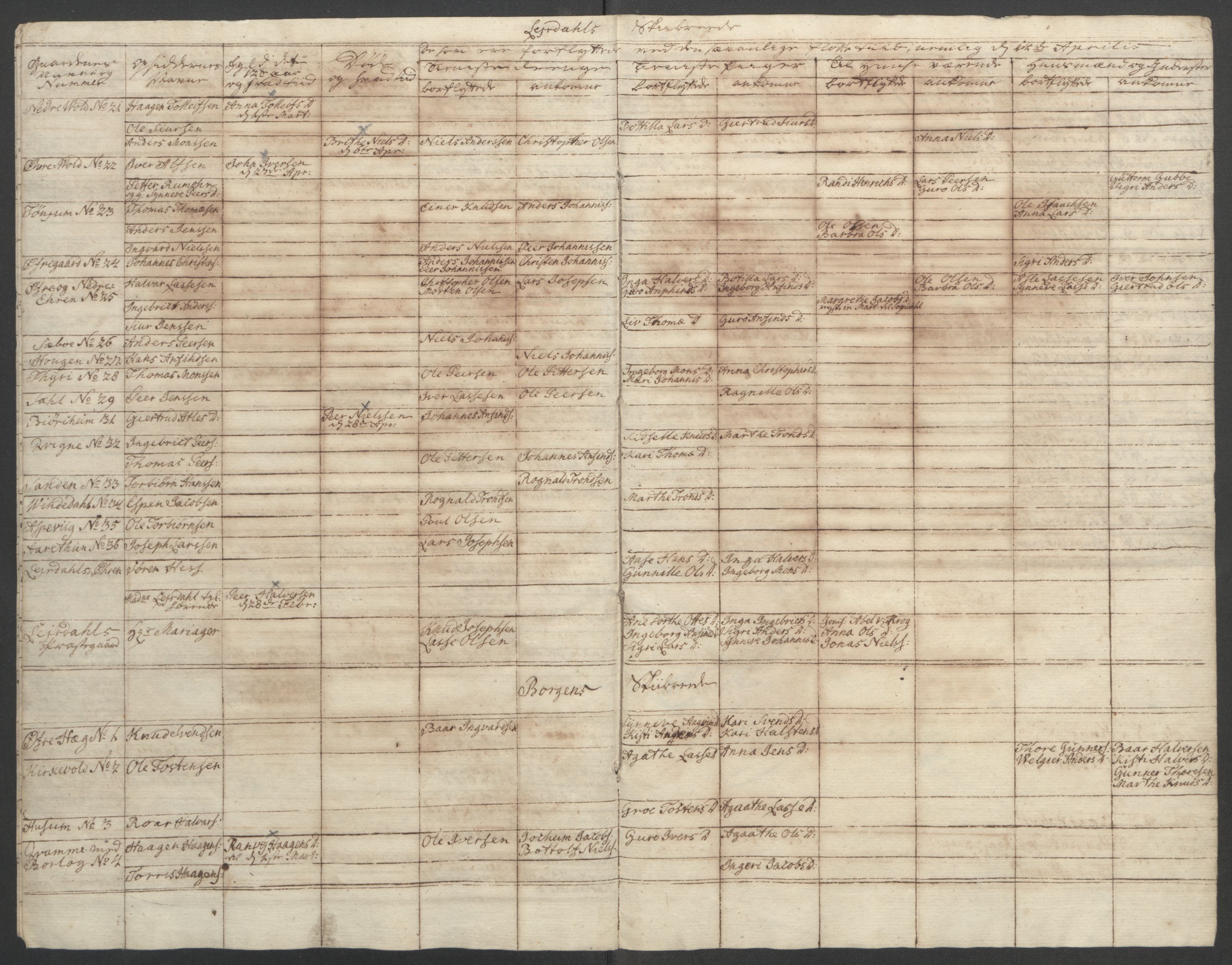 Rentekammeret inntil 1814, Reviderte regnskaper, Fogderegnskap, RA/EA-4092/R52/L3418: Ekstraskatten Sogn, 1762-1769, p. 153