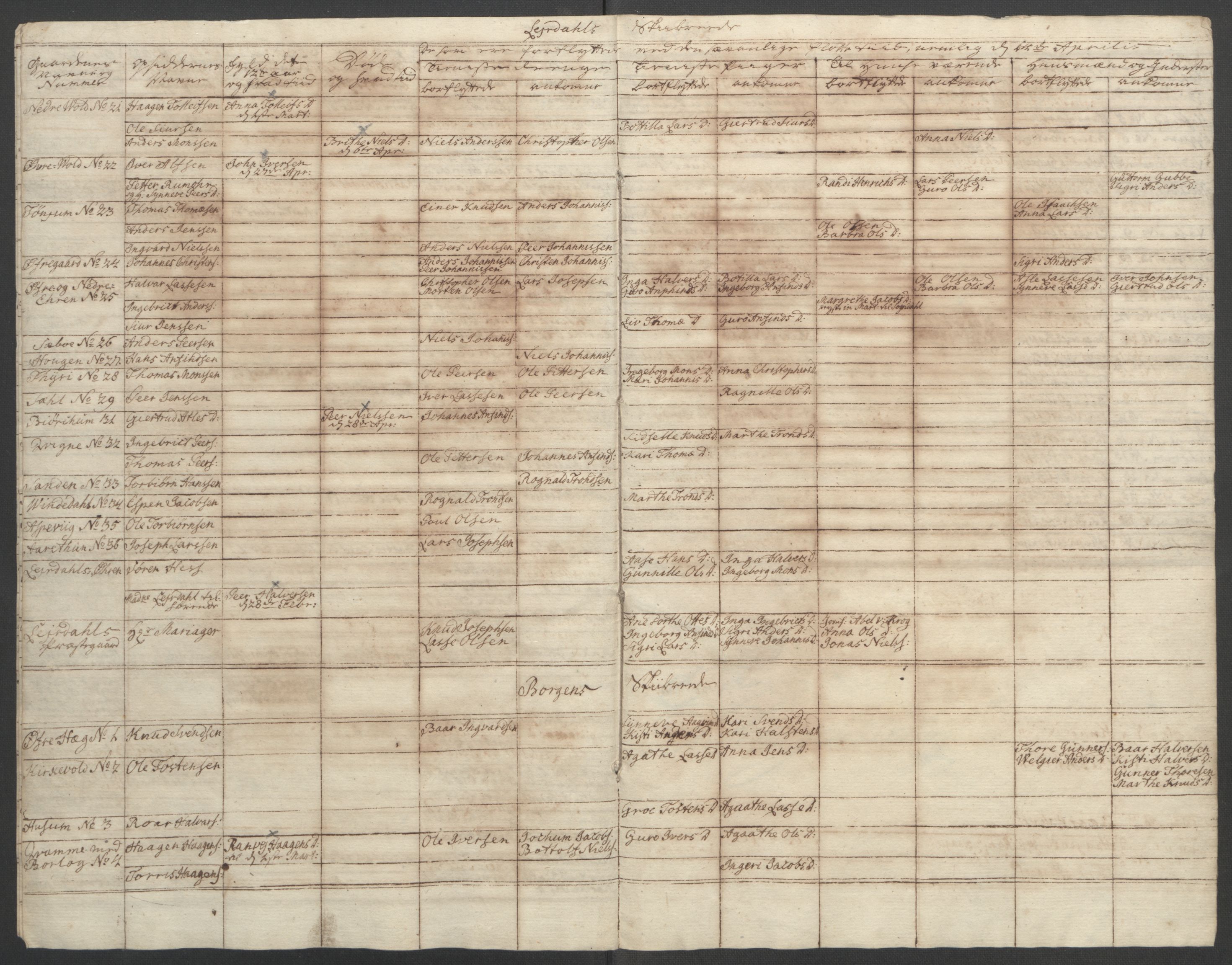 Rentekammeret inntil 1814, Reviderte regnskaper, Fogderegnskap, AV/RA-EA-4092/R52/L3418: Ekstraskatten Sogn, 1762-1769, p. 153