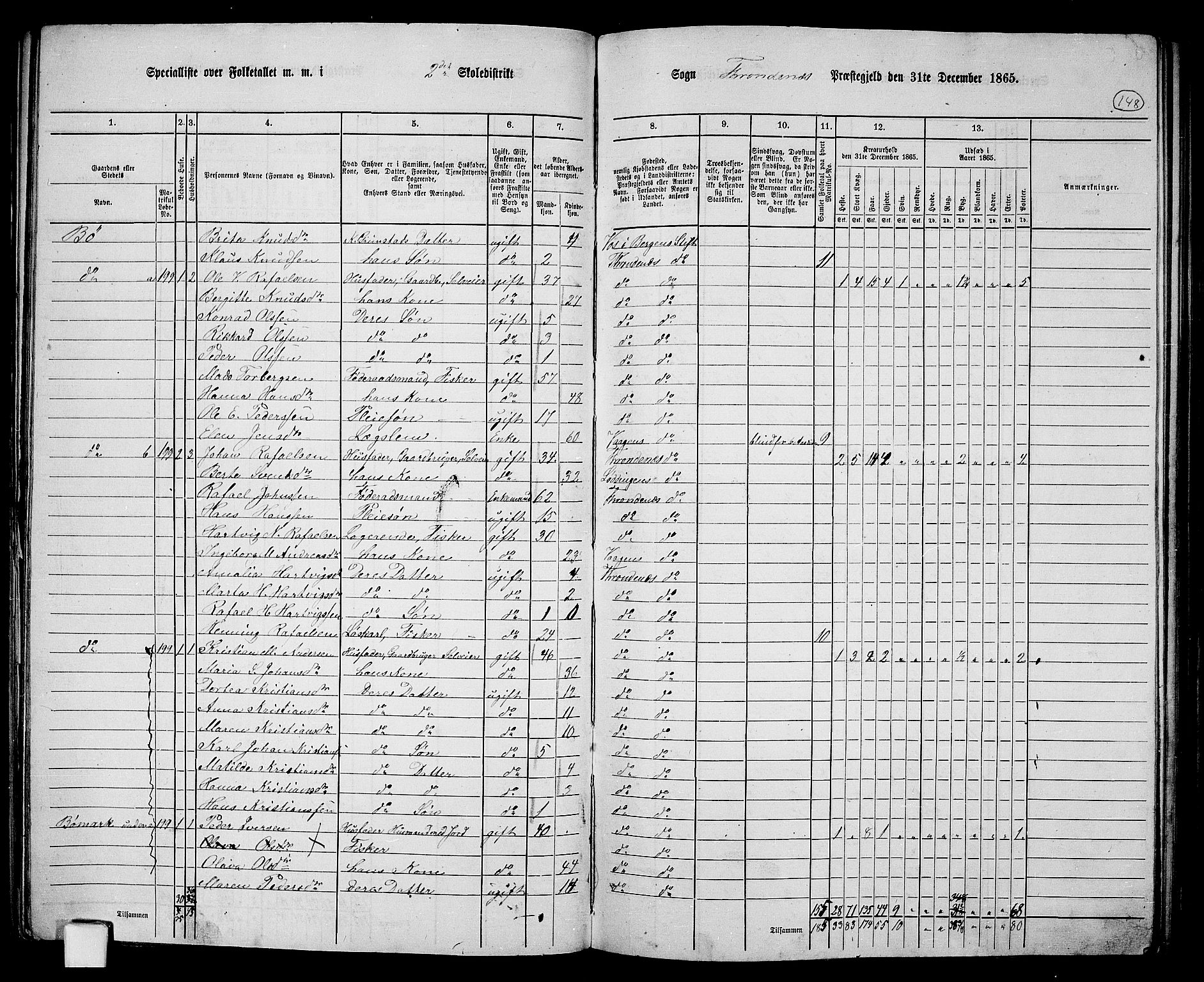 RA, 1865 census for Trondenes, 1865, p. 37