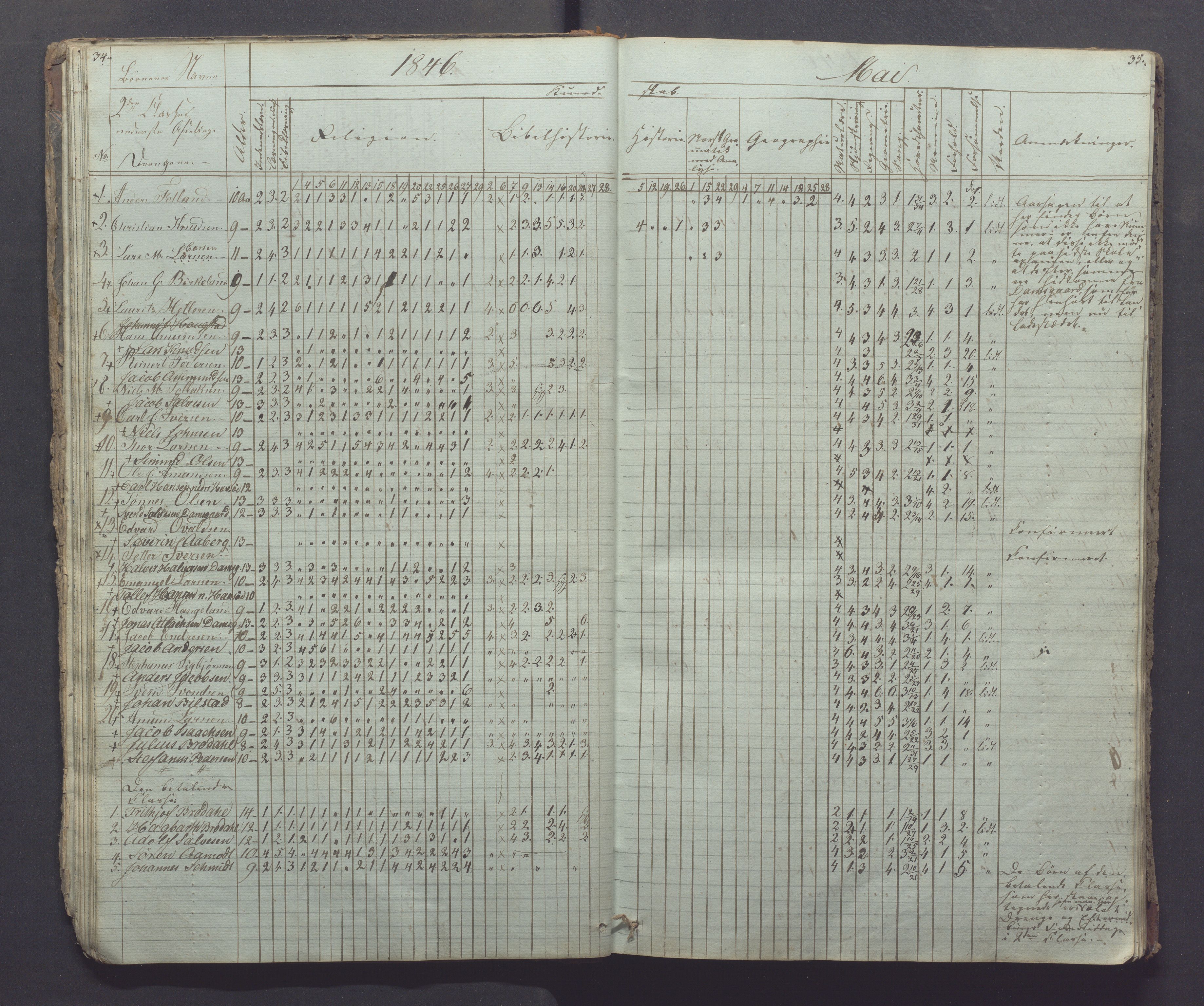 Egersund kommune (Ladested) - Egersund almueskole/folkeskole, IKAR/K-100521/H/L0002: Skoleprotokoll - Faste Almueskole, 2. klasse, 1844-1852, p. 34-35