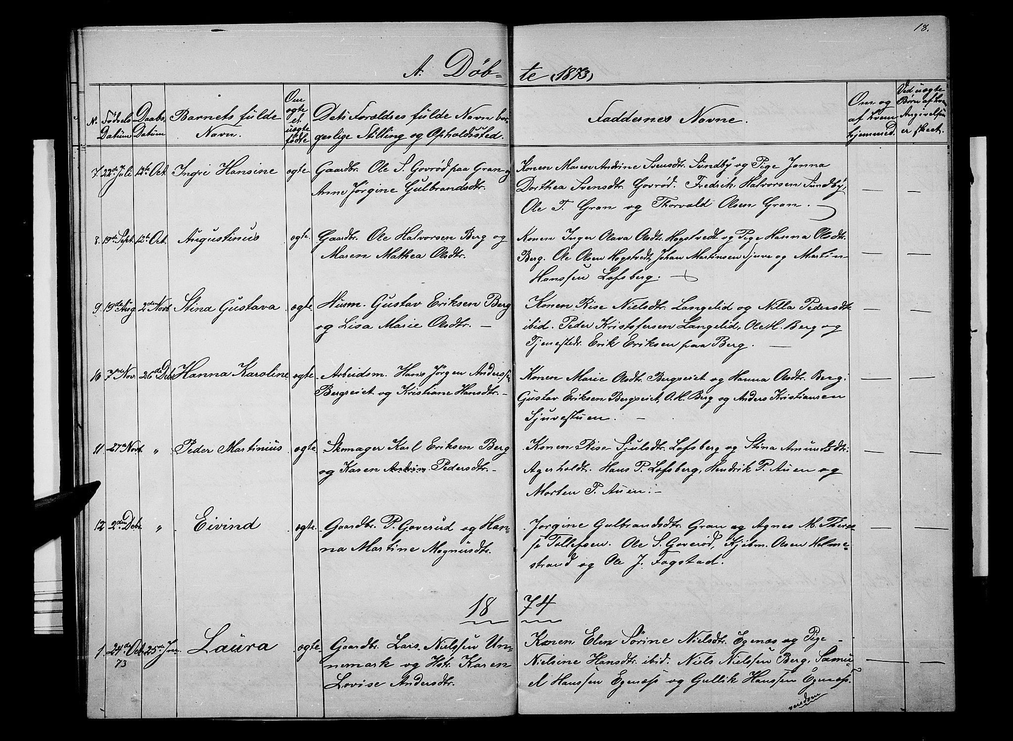 Hof kirkebøker, AV/SAKO-A-64/G/Gb/L0001: Parish register (copy) no. II 1, 1860-1877, p. 18