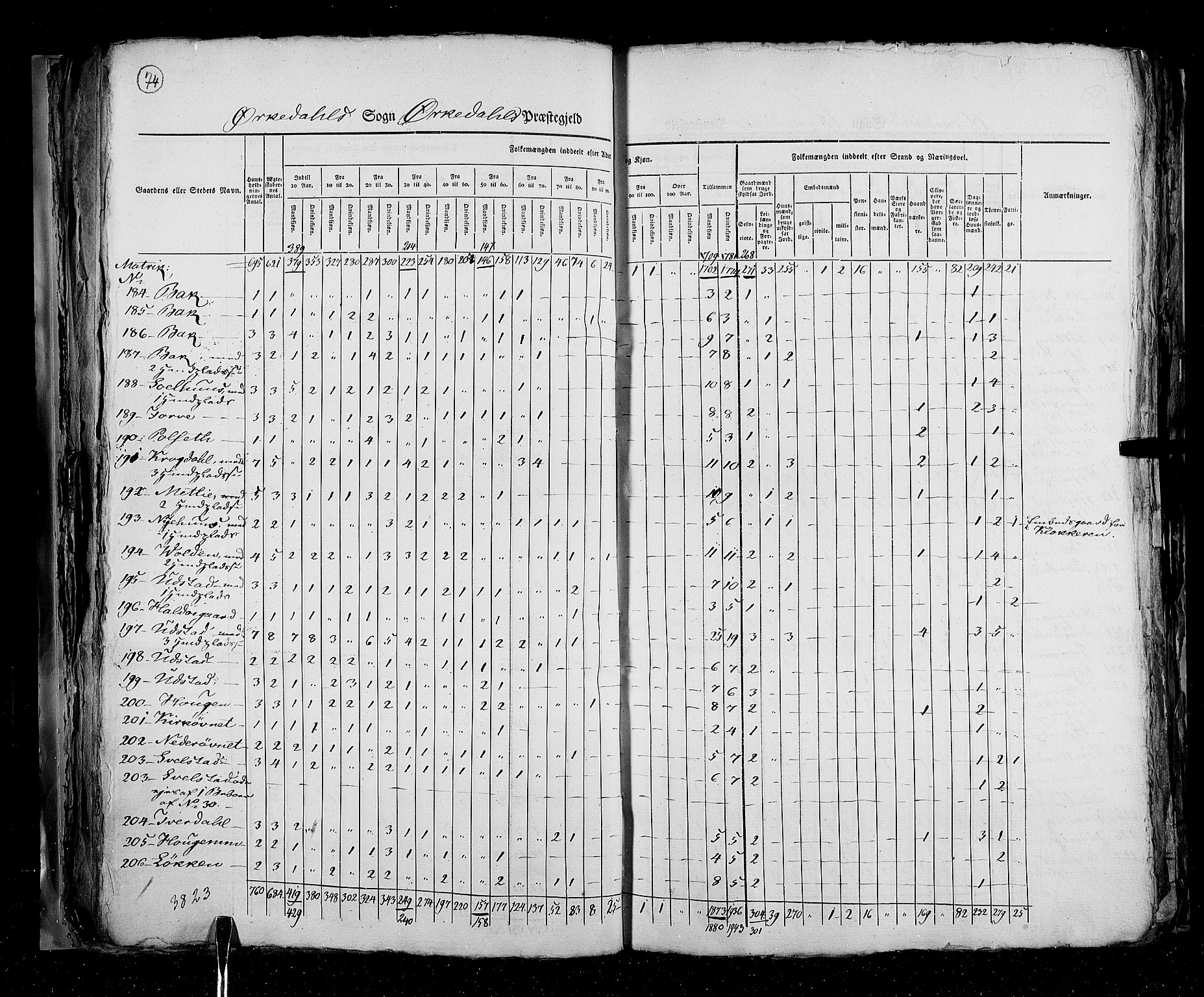 RA, Census 1825, vol. 16: Søndre Trondhjem amt, 1825, p. 74