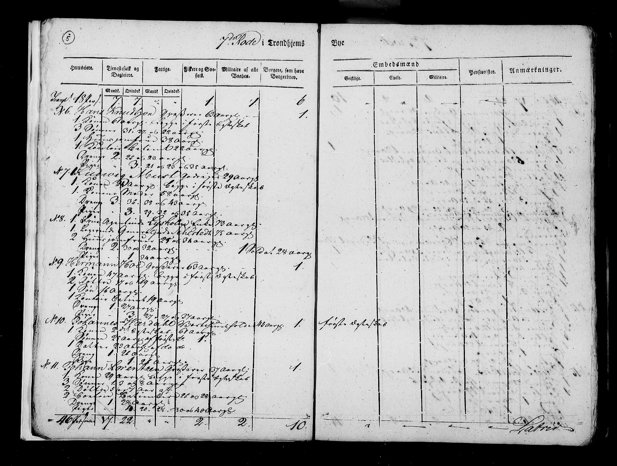 RA, Census 1815, vol. 5: Trondheim, 1815, p. 6