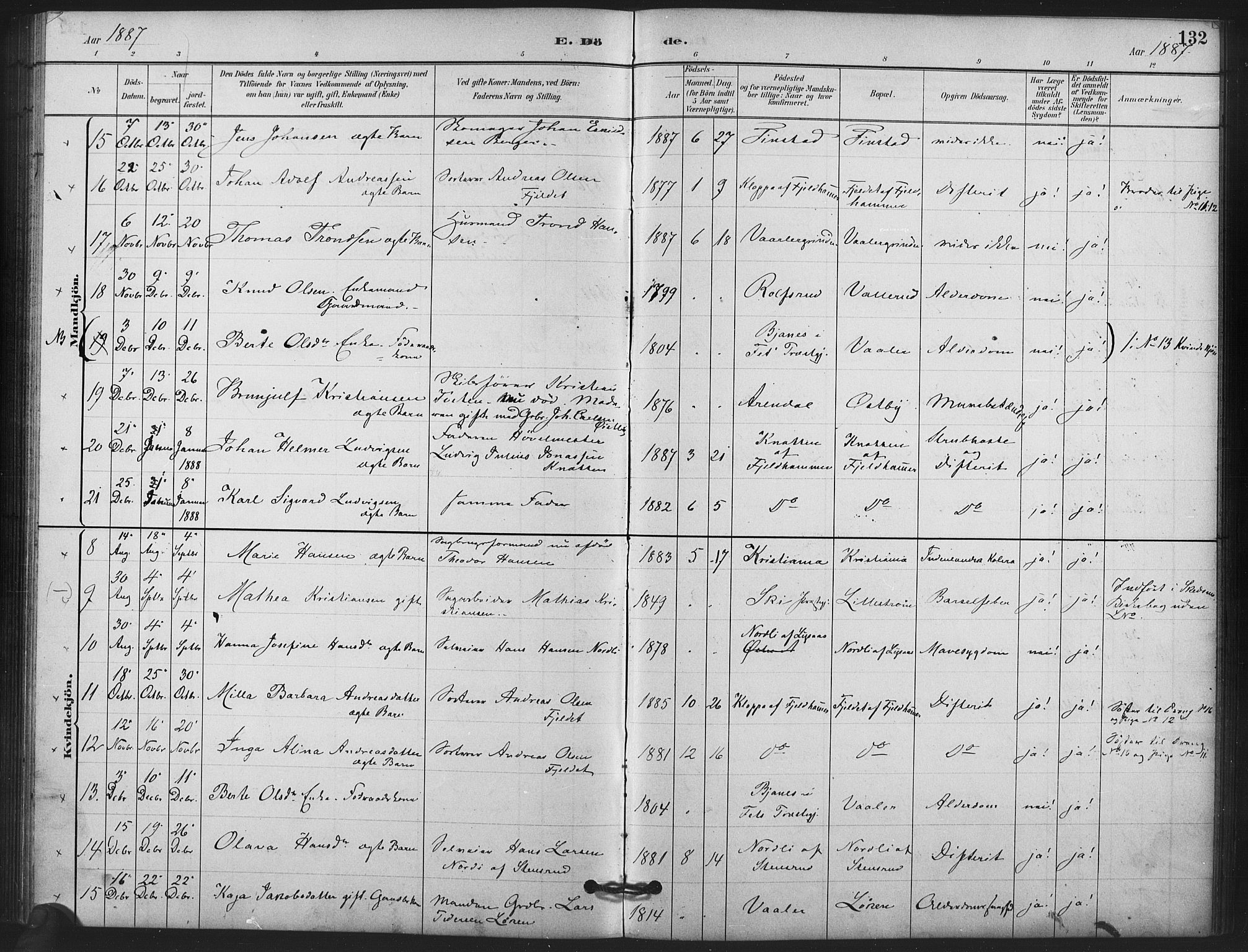 Skedsmo prestekontor Kirkebøker, AV/SAO-A-10033a/F/Fb/L0001: Parish register (official) no. II 1, 1883-1901, p. 132