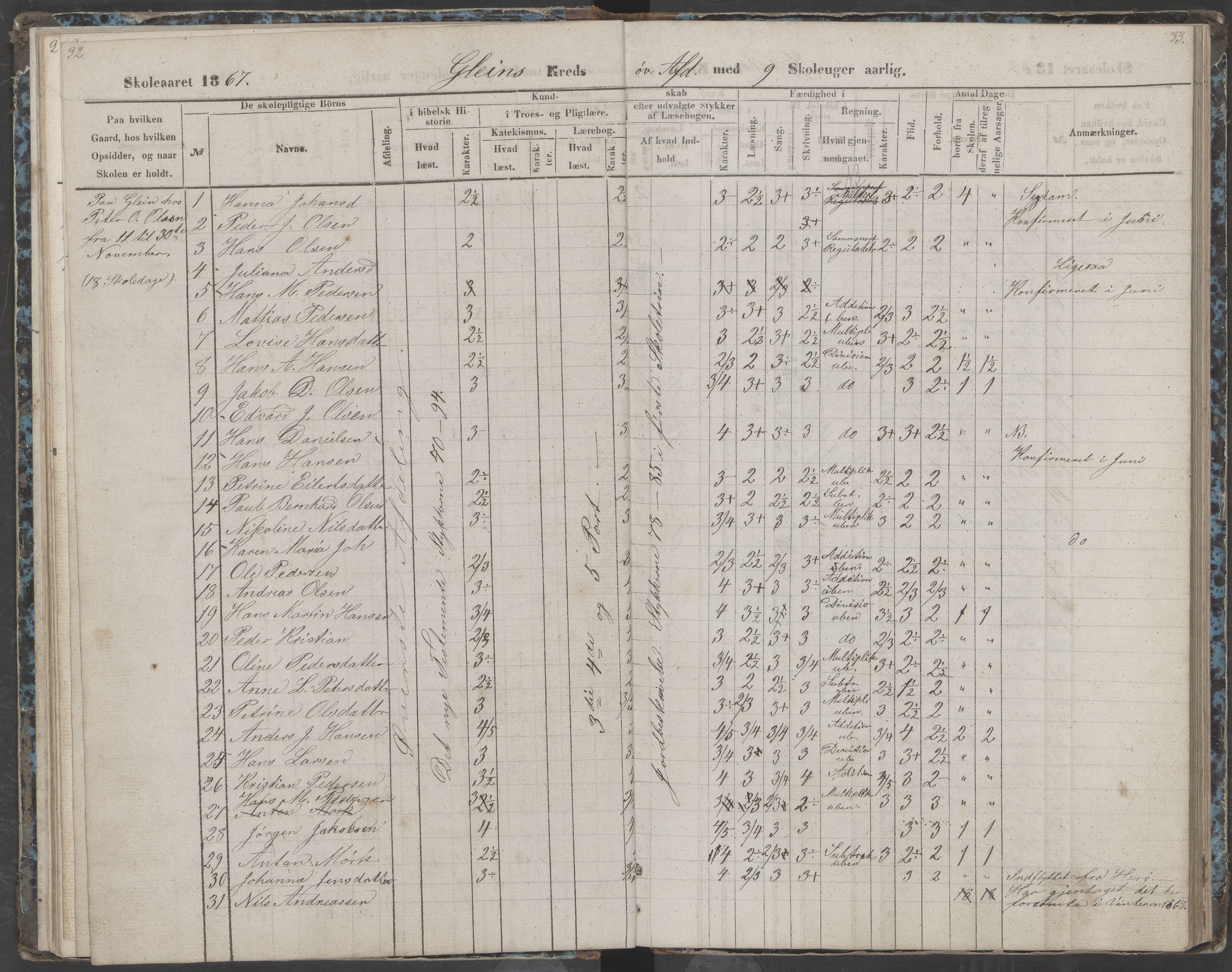 Dønna kommune. Dønnes fastskole, AIN/K-18270.510.01/442/L0002: Skoleprotokoll, 1864-1871