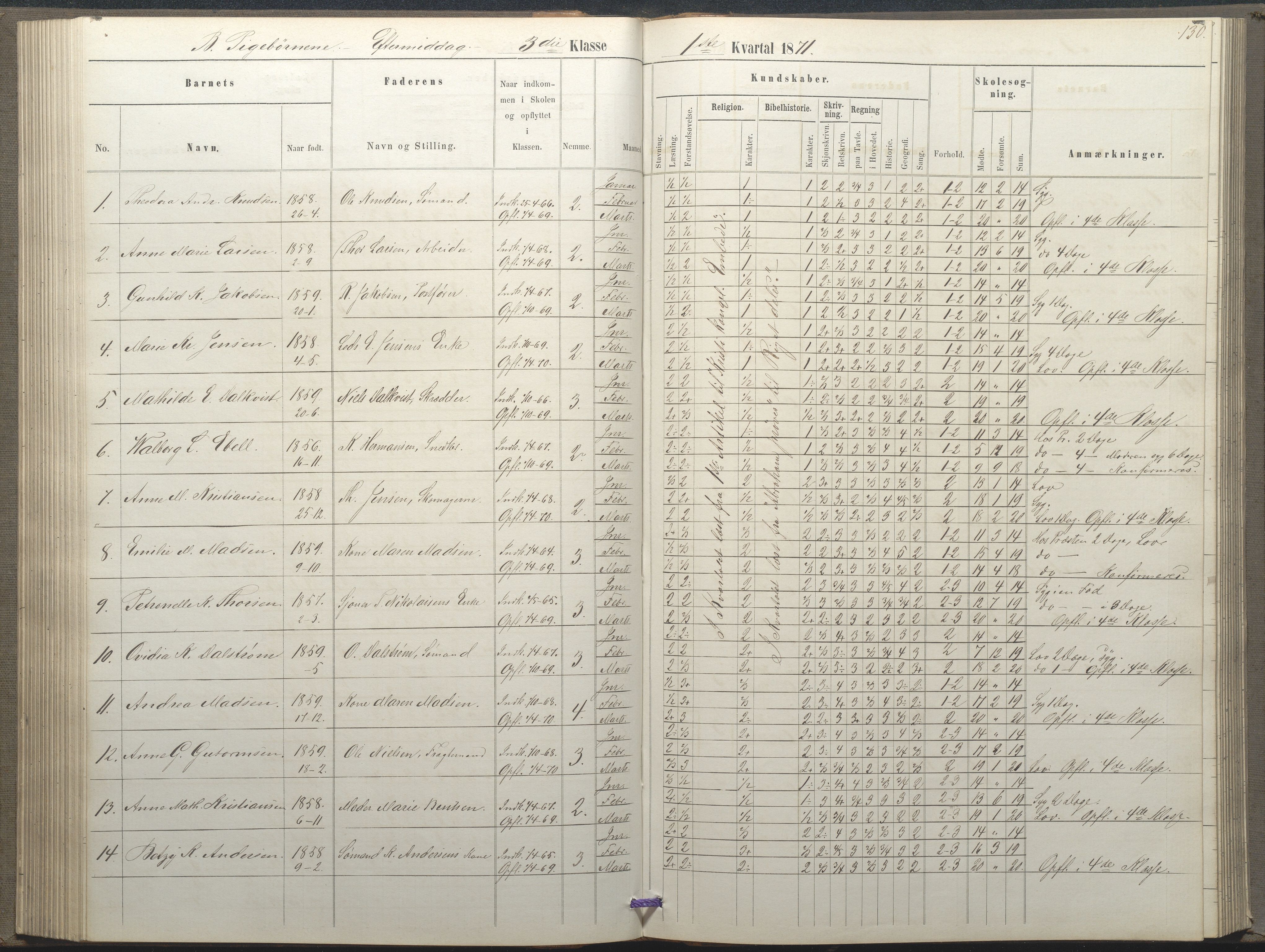 Arendal kommune, Katalog I, AAKS/KA0906-PK-I/07/L0035: Protokoll for øverste klasse (fra 1/10 1867 - 1875 benyttet for 3. klasse), 1865-1867, p. 130