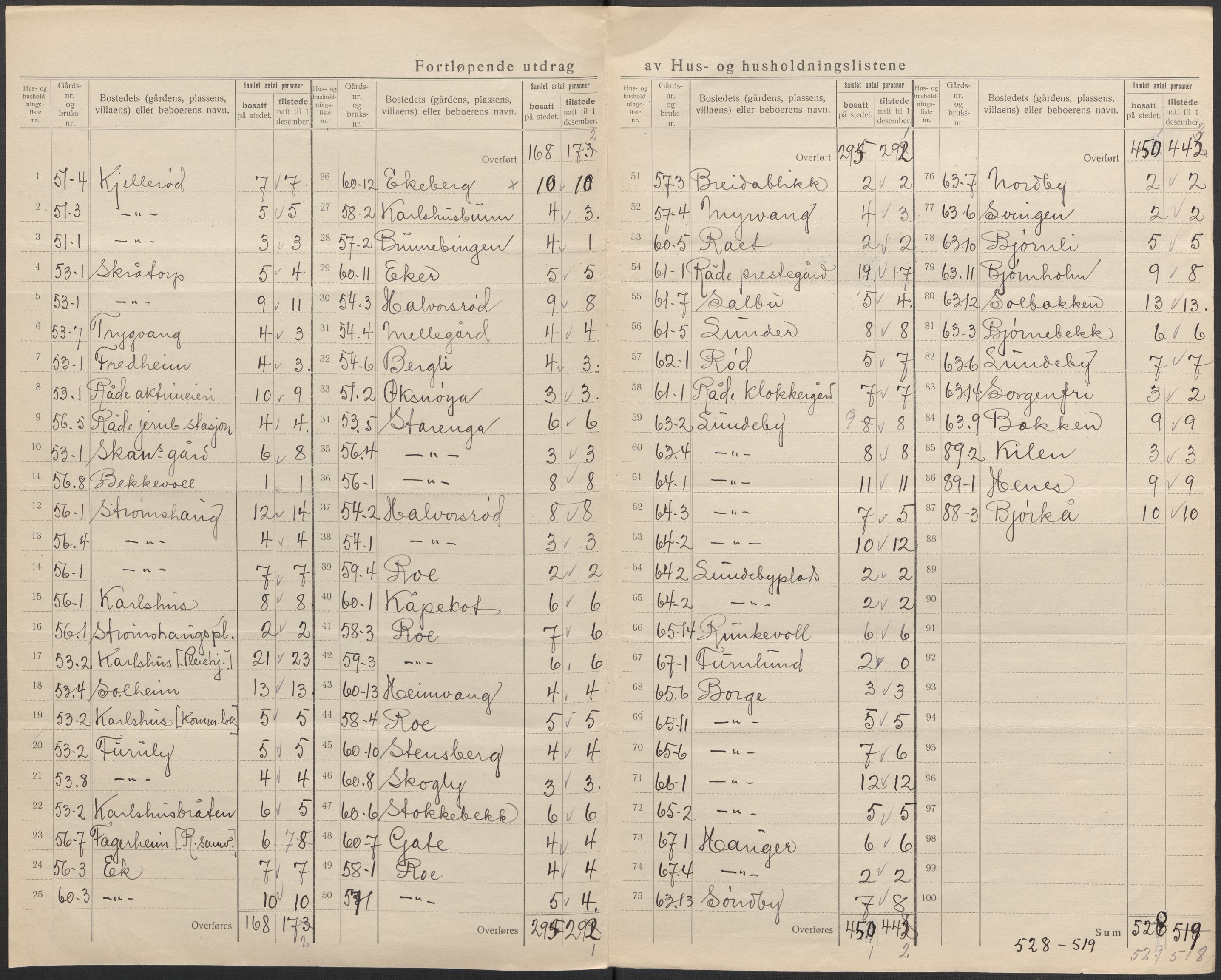 SAO, 1920 census for Råde, 1920, p. 14
