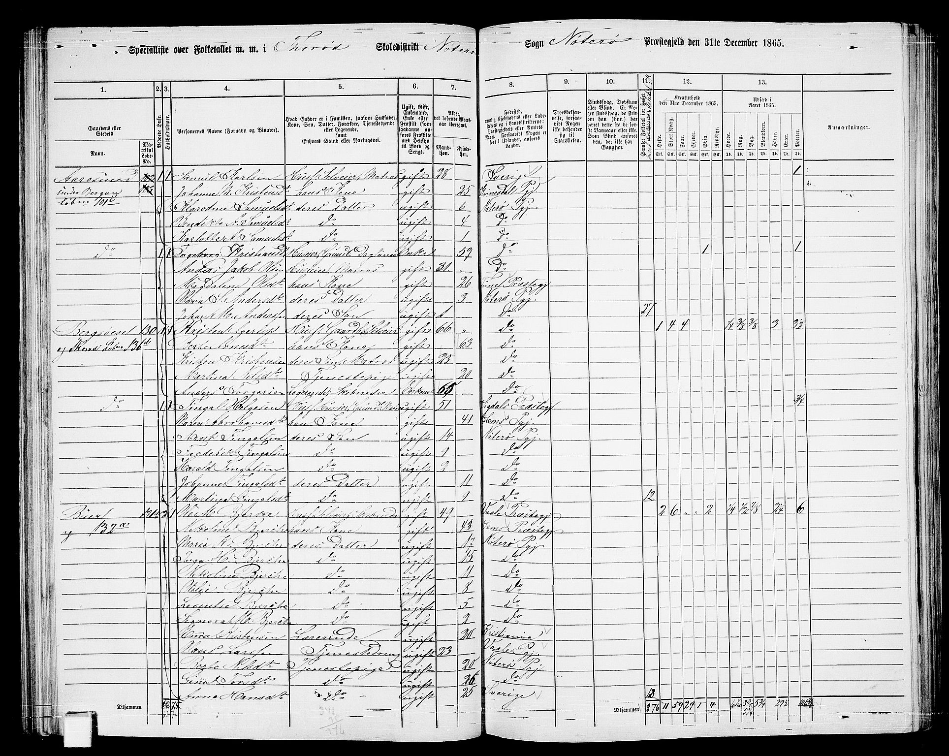 RA, 1865 census for Nøtterøy, 1865, p. 103