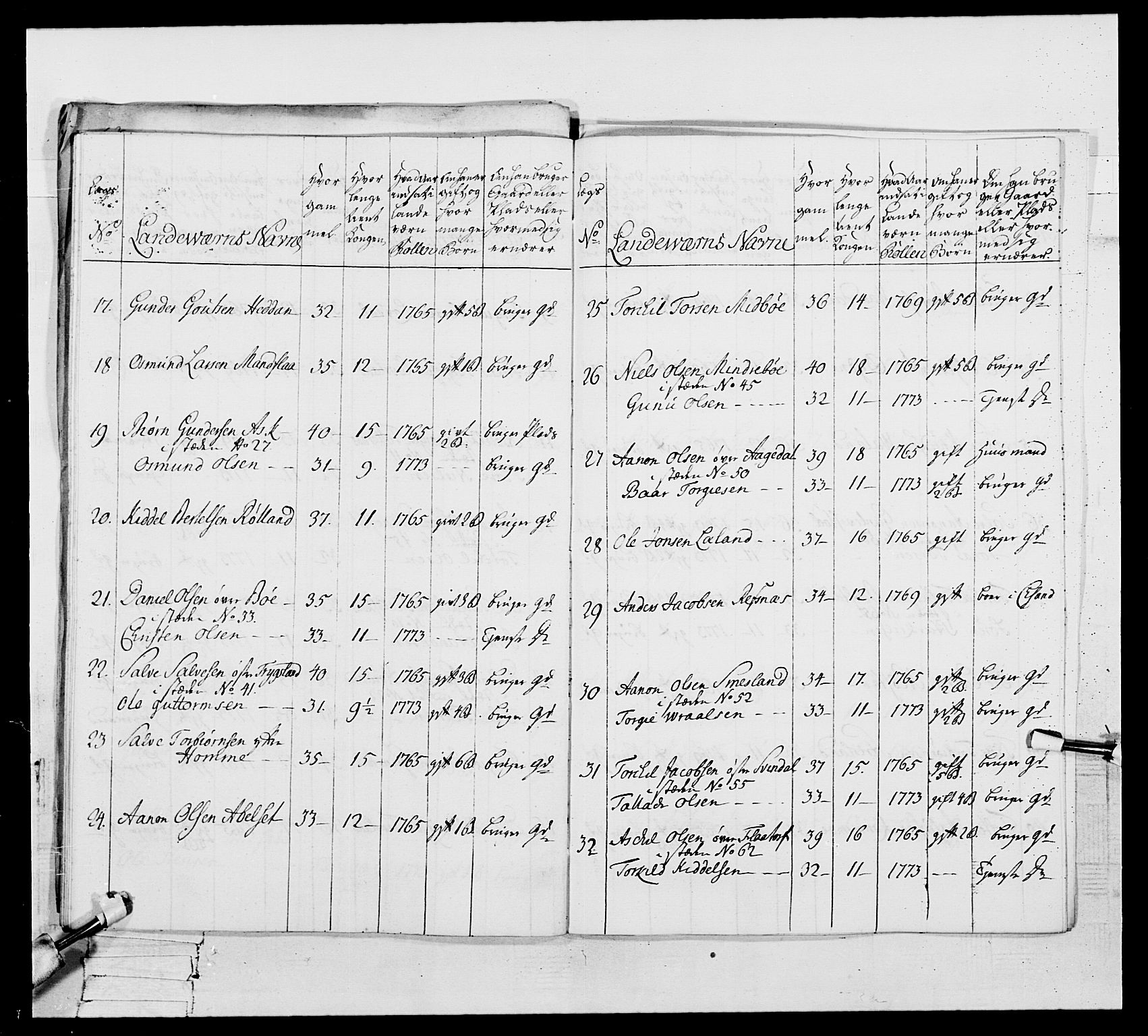 Generalitets- og kommissariatskollegiet, Det kongelige norske kommissariatskollegium, AV/RA-EA-5420/E/Eh/L0105: 2. Vesterlenske nasjonale infanteriregiment, 1766-1773, p. 435