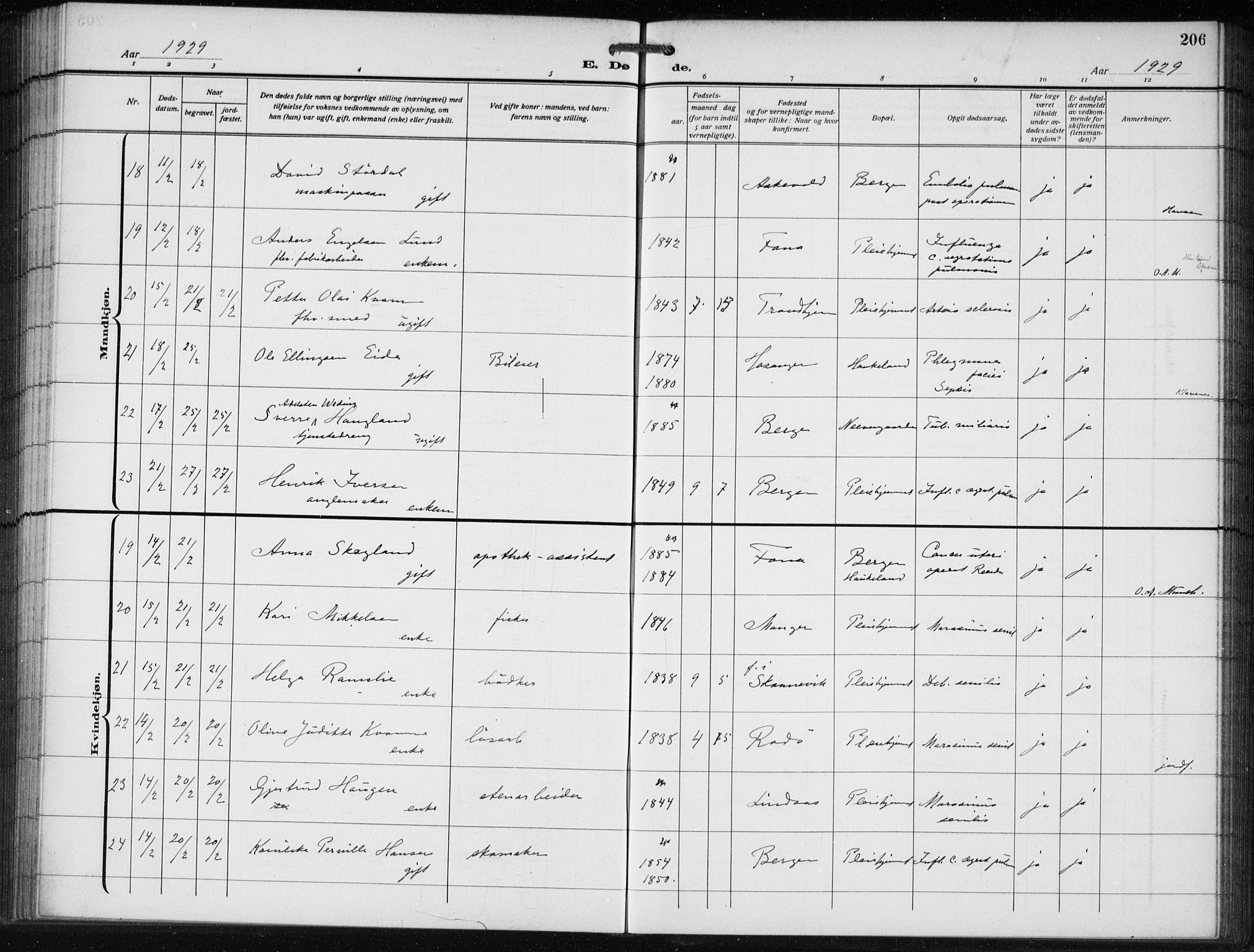 Bergen kommunale pleiehjem - stiftelsespresten, AV/SAB-A-100281: Parish register (official) no. A 7, 1921-1932, p. 206