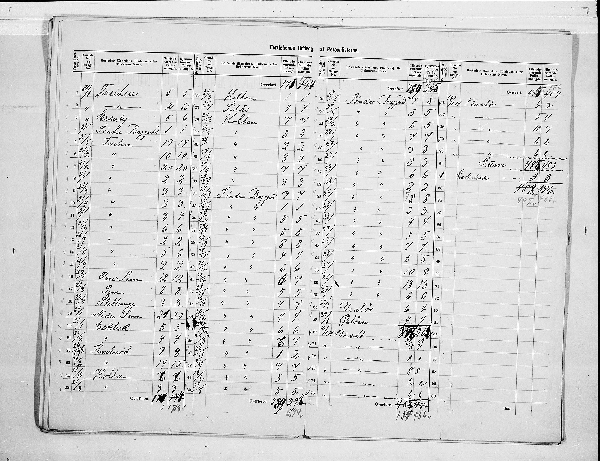 RA, 1900 census for Borre, 1900, p. 7