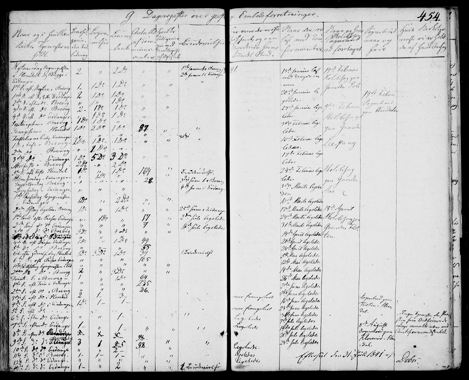 Eidanger kirkebøker, AV/SAKO-A-261/F/Fa/L0008: Parish register (official) no. 8, 1831-1858, p. 454