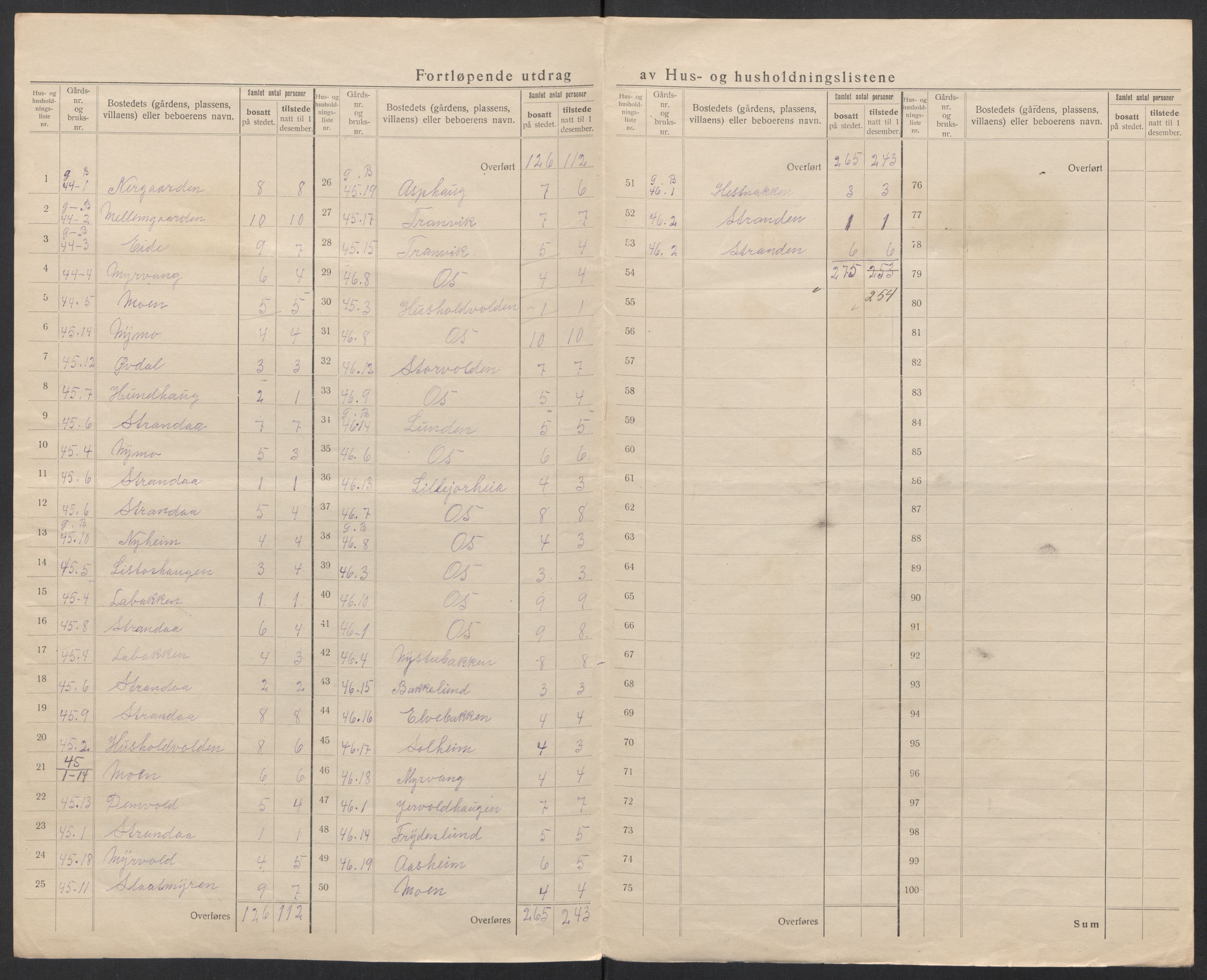 SAT, 1920 census for Kjerringøy, 1920, p. 14