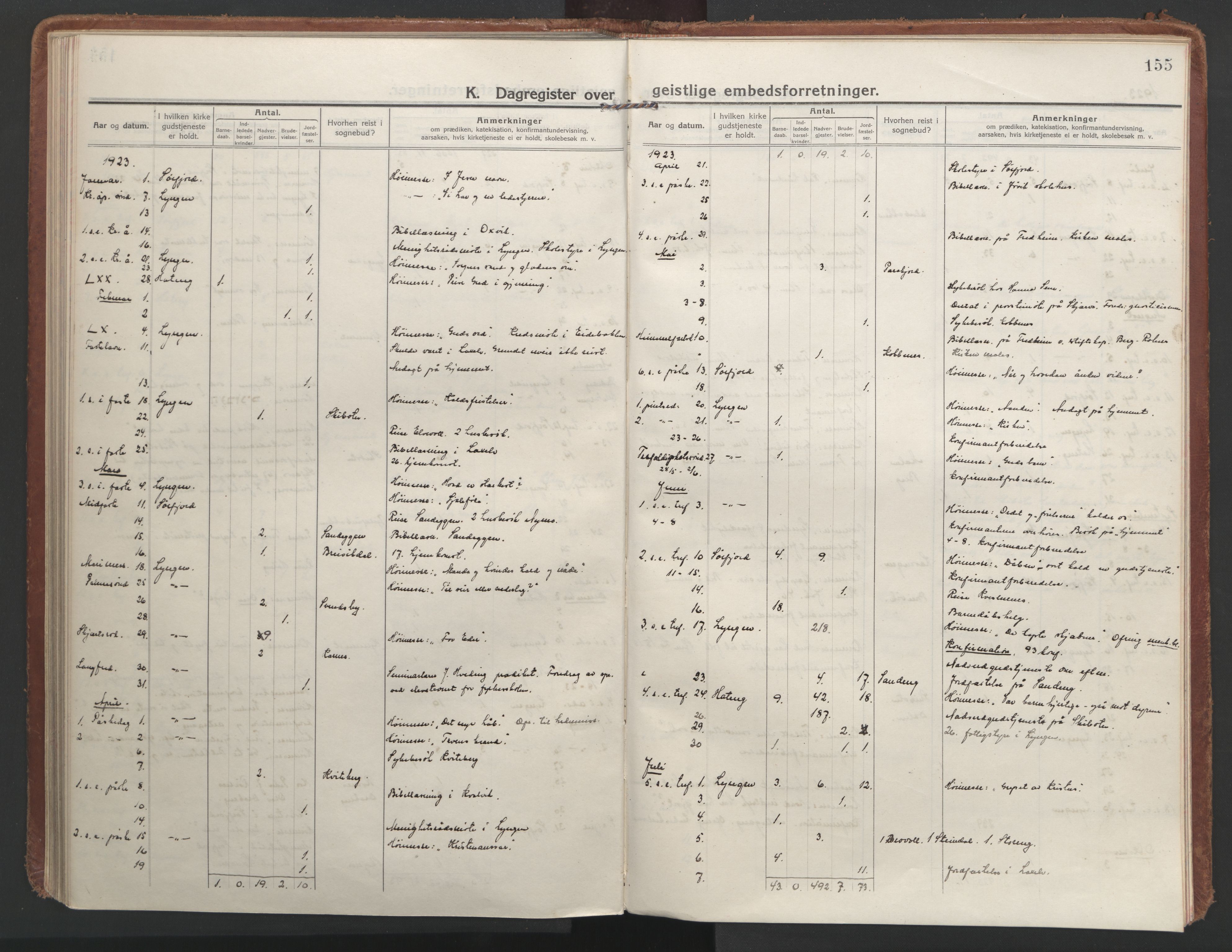 Lyngen sokneprestembete, AV/SATØ-S-1289/H/He/Hea/L0013kirke: Parish register (official) no. 13, 1914-1923, p. 155