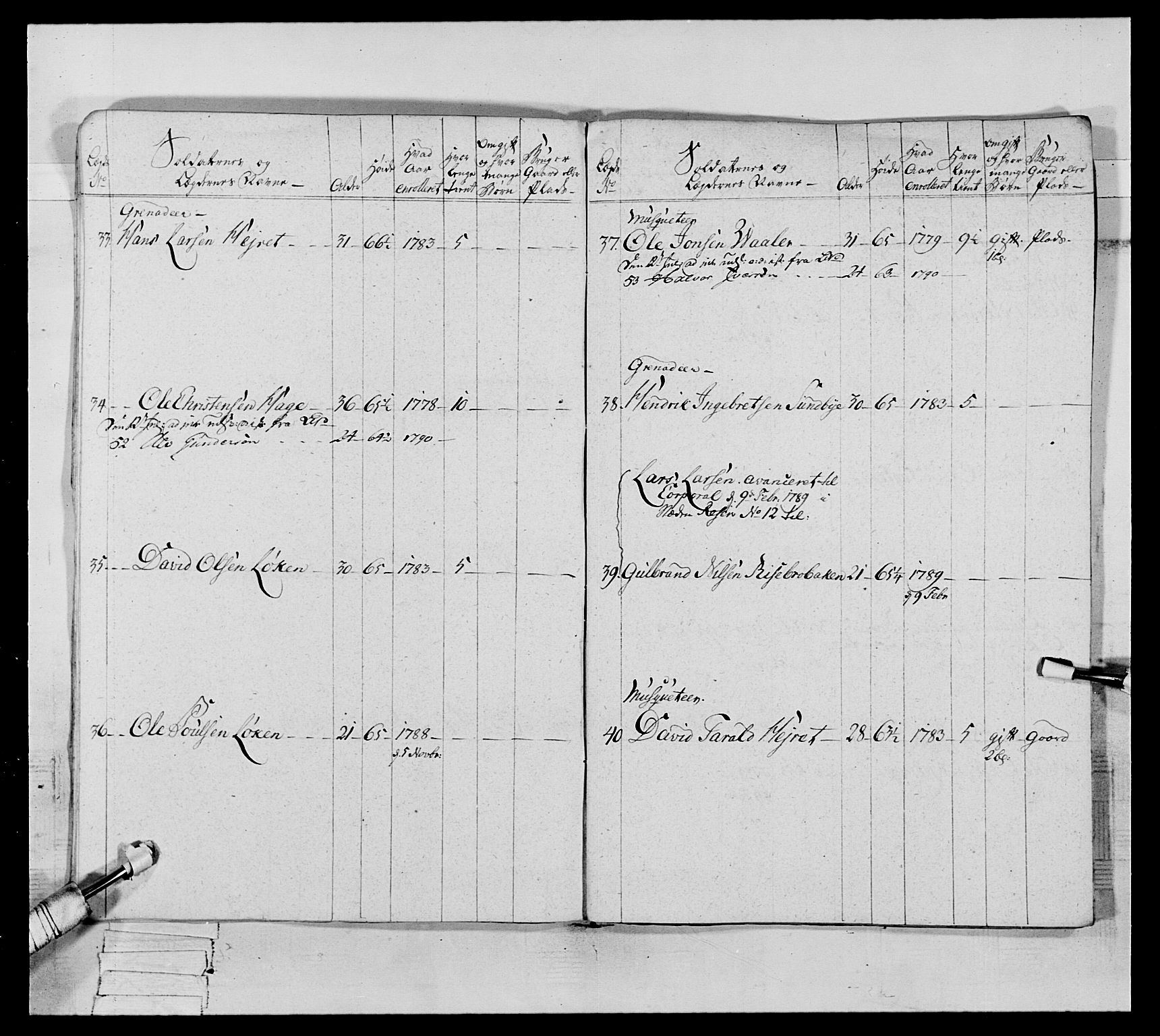 Generalitets- og kommissariatskollegiet, Det kongelige norske kommissariatskollegium, AV/RA-EA-5420/E/Eh/L0065: 2. Opplandske nasjonale infanteriregiment, 1786-1789, p. 205