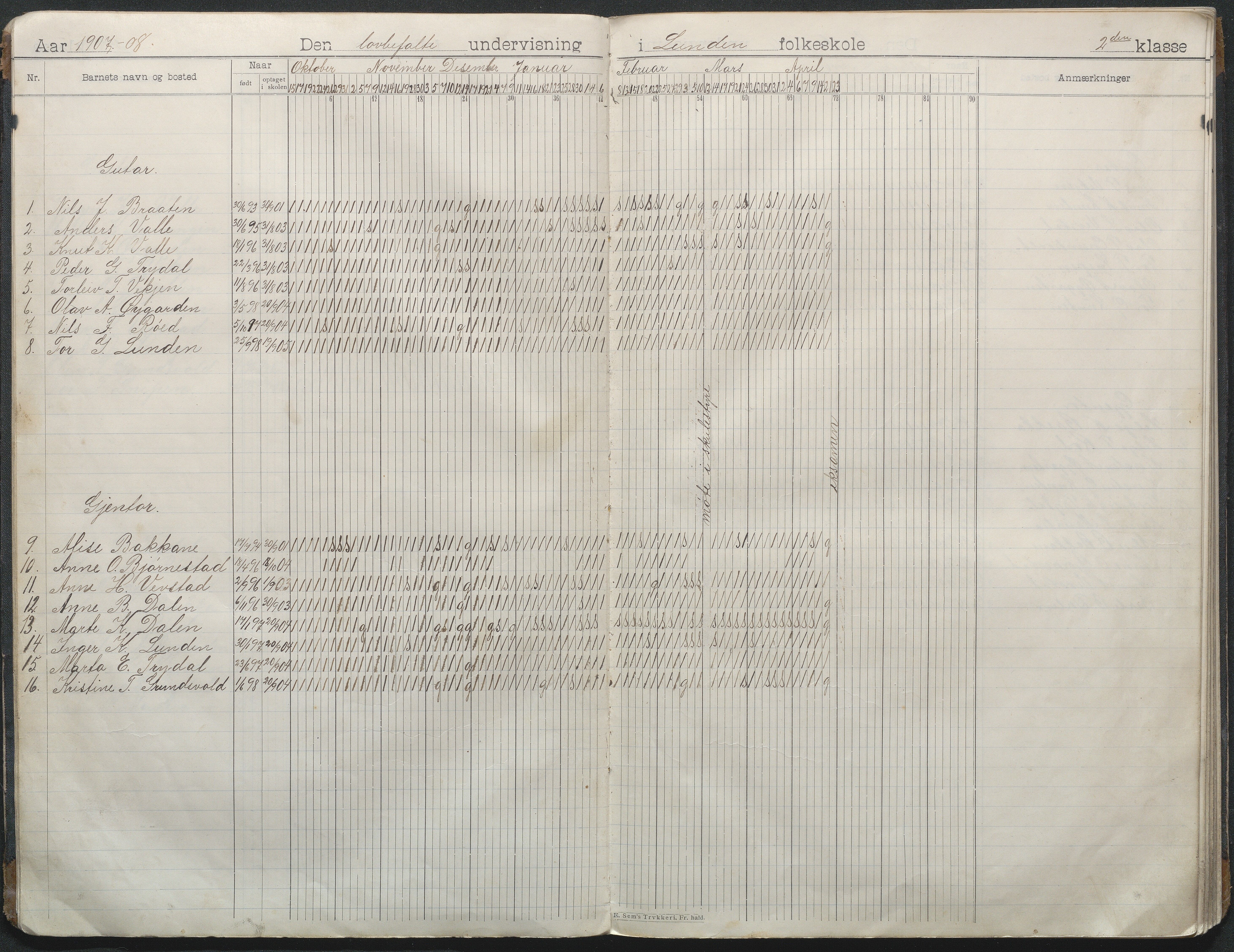 Gjerstad Kommune, Lunden Skole, AAKS/KA0911-550b/F01/L0003: Dagbok, 1906-1931