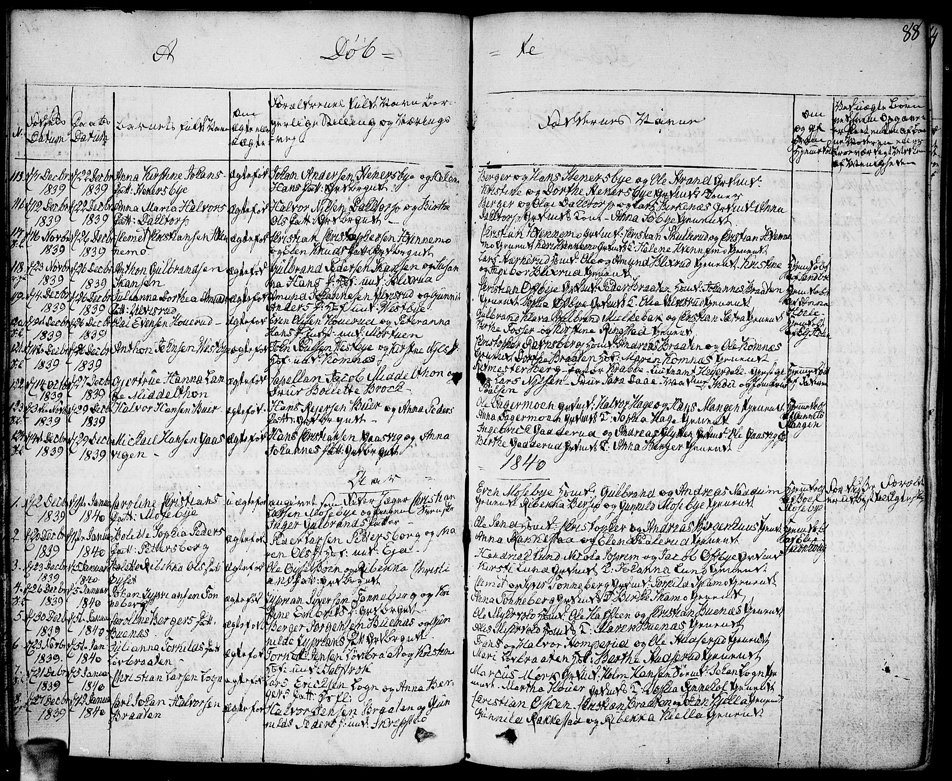 Høland prestekontor Kirkebøker, SAO/A-10346a/F/Fa/L0008: Parish register (official) no. I 8, 1827-1845, p. 88