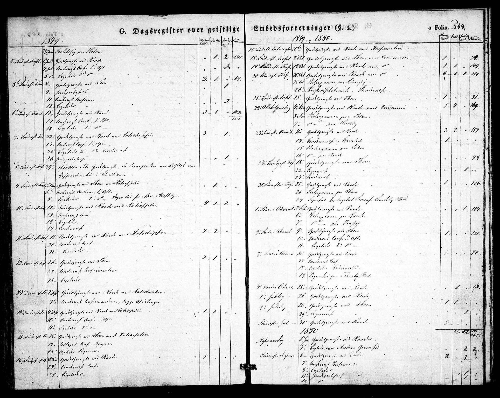 Råde prestekontor kirkebøker, SAO/A-2009/F/Fa/L0005: Parish register (official) no. 5, 1830-1853, p. 544