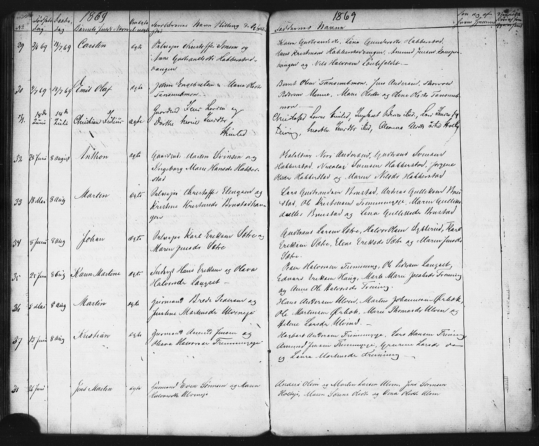 Eidsvoll prestekontor Kirkebøker, AV/SAO-A-10888/G/Gb/L0001: Parish register (copy) no. II 1, 1861-1877, p. 100-101