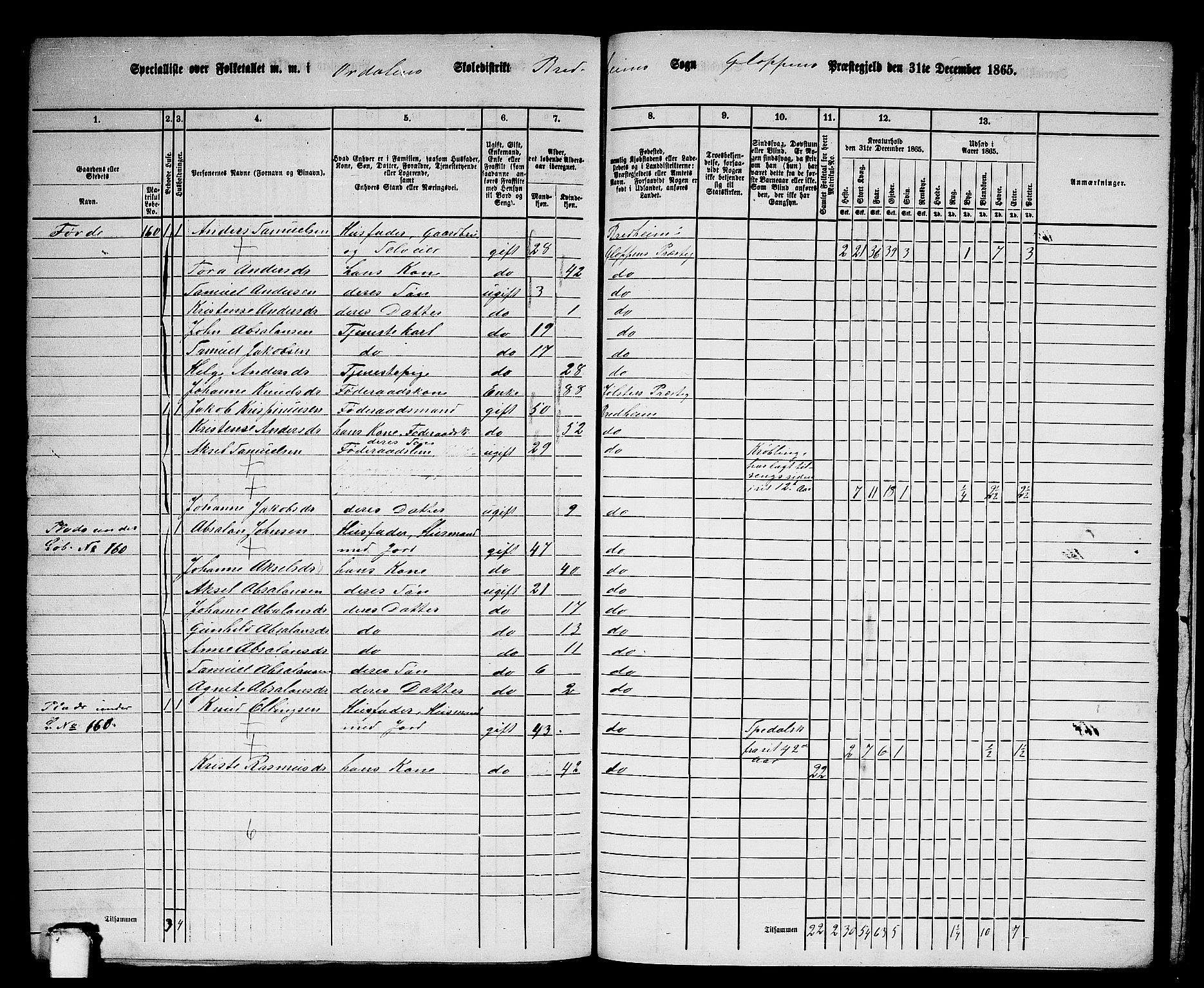 RA, 1865 census for Gloppen, 1865, p. 197