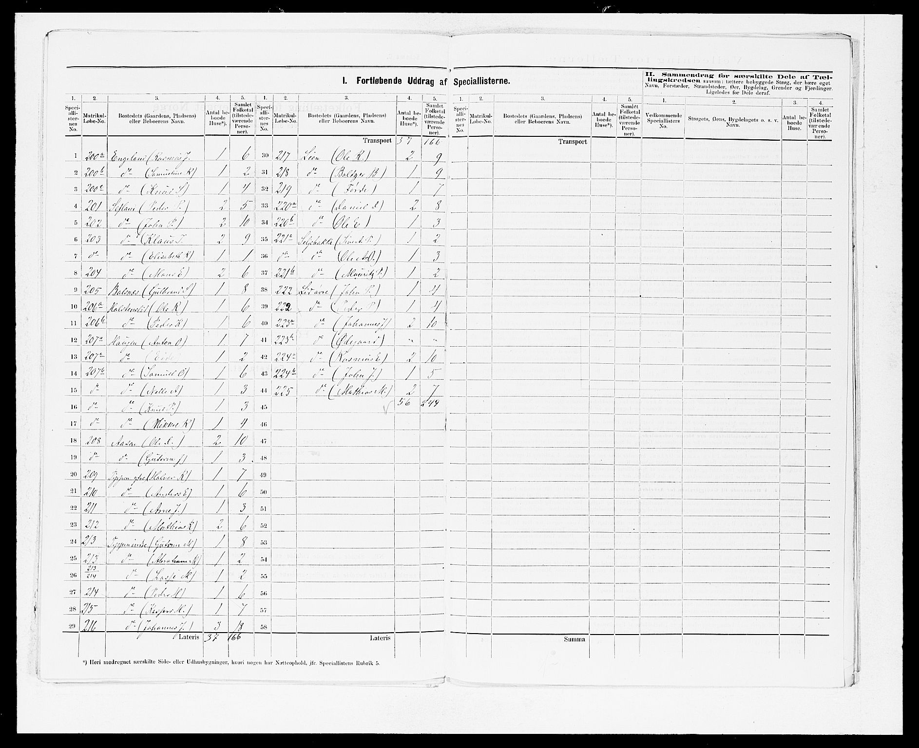 SAB, 1875 Census for 1443P Eid, 1875, p. 9