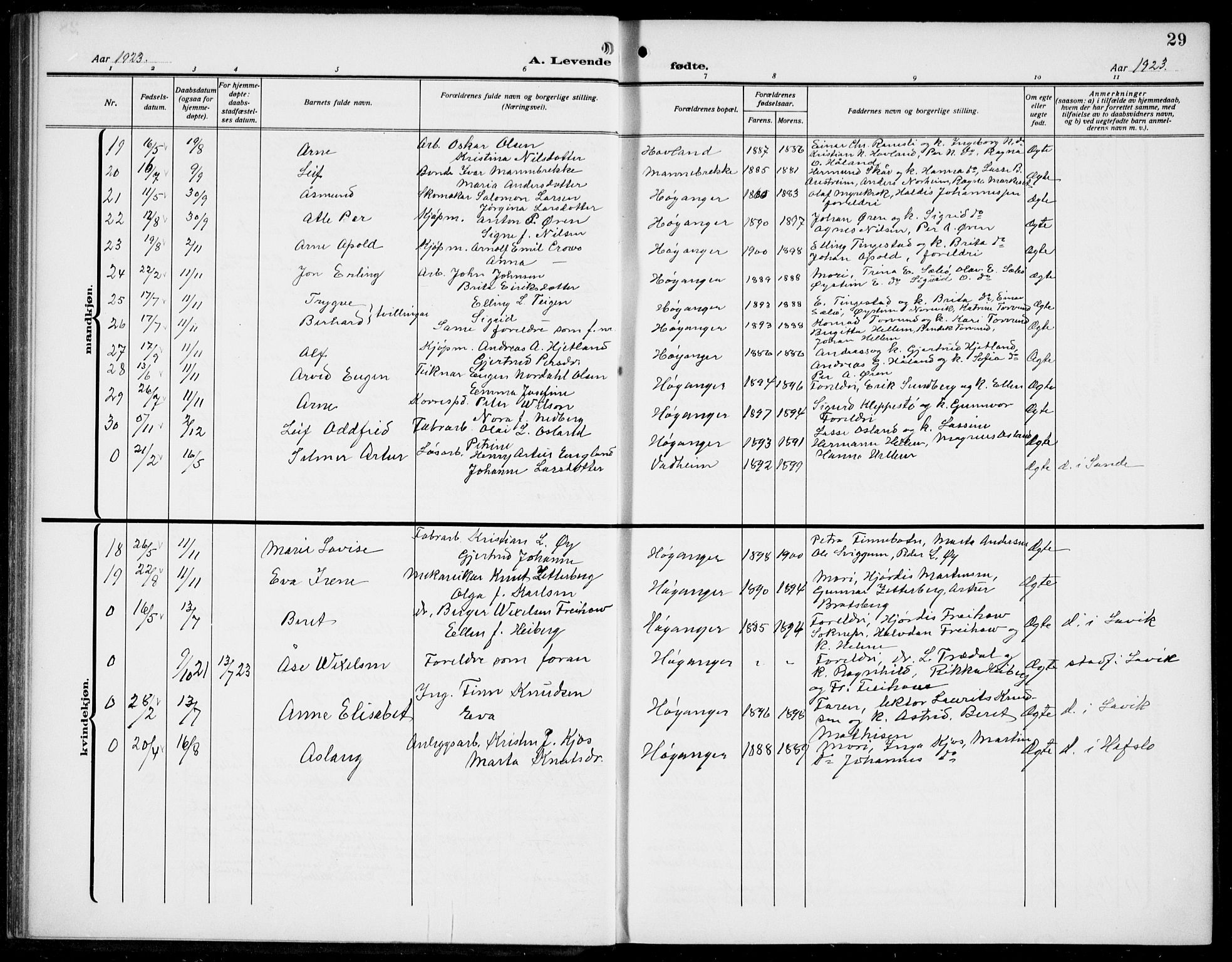 Lavik sokneprestembete, AV/SAB-A-80901: Parish register (copy) no. B 4, 1914-1937, p. 29