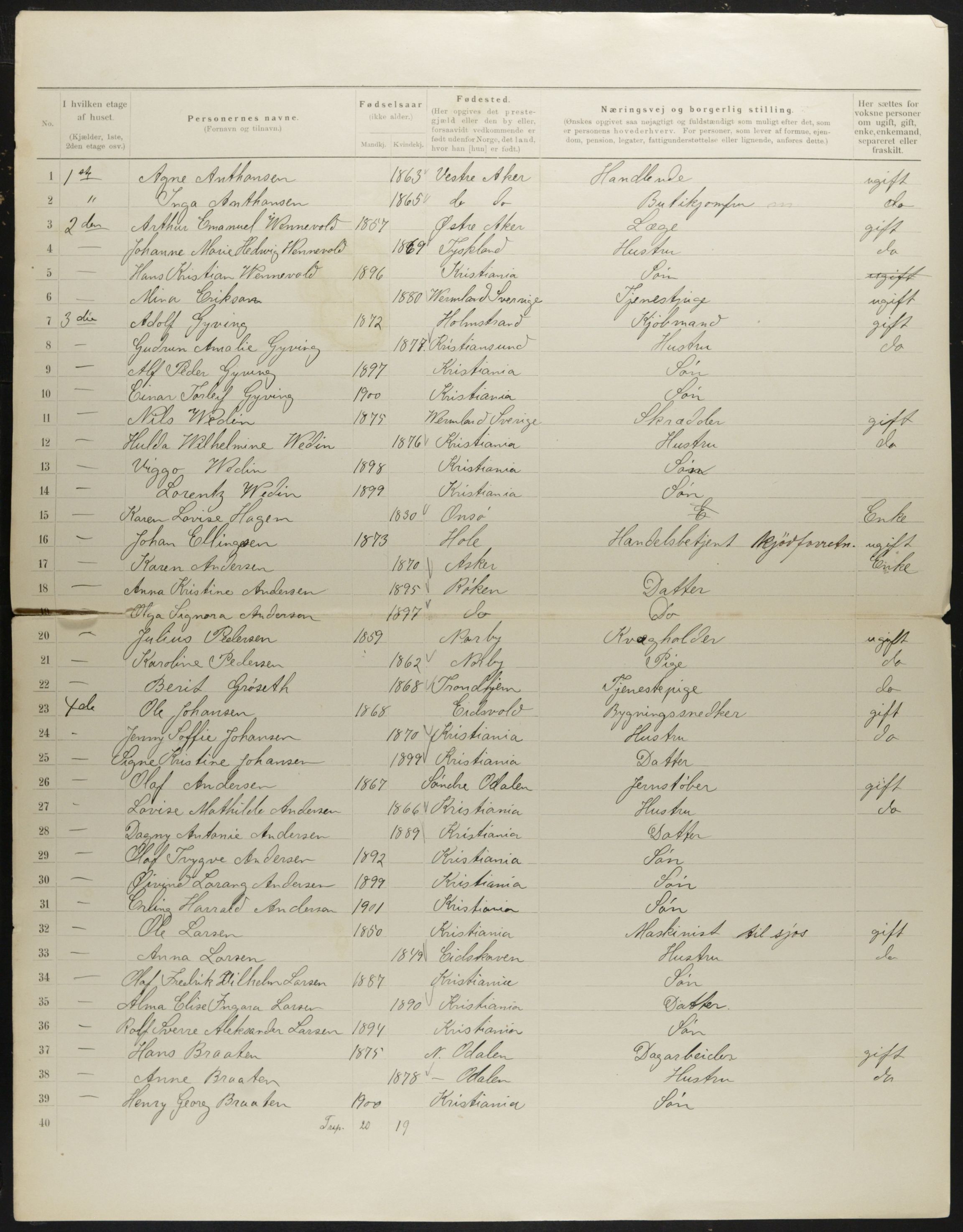 OBA, Municipal Census 1901 for Kristiania, 1901, p. 421