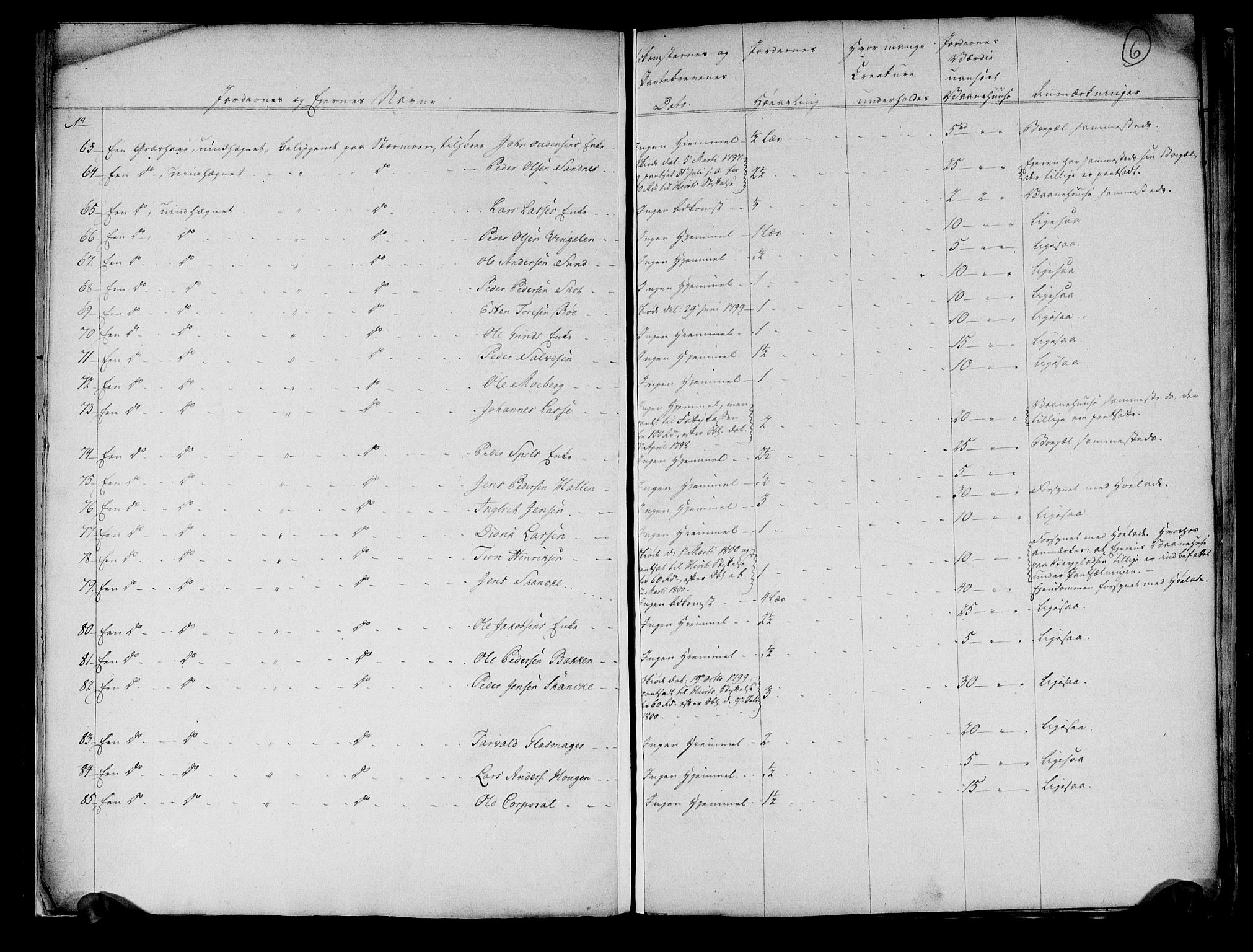 Rentekammeret inntil 1814, Realistisk ordnet avdeling, AV/RA-EA-4070/N/Ne/Nea/L0136b: Orkdal og Gauldal fogderi. Fortegnelse over umatrikulerte plasser og engløkker under Røros bergstad, 1803, p. 5