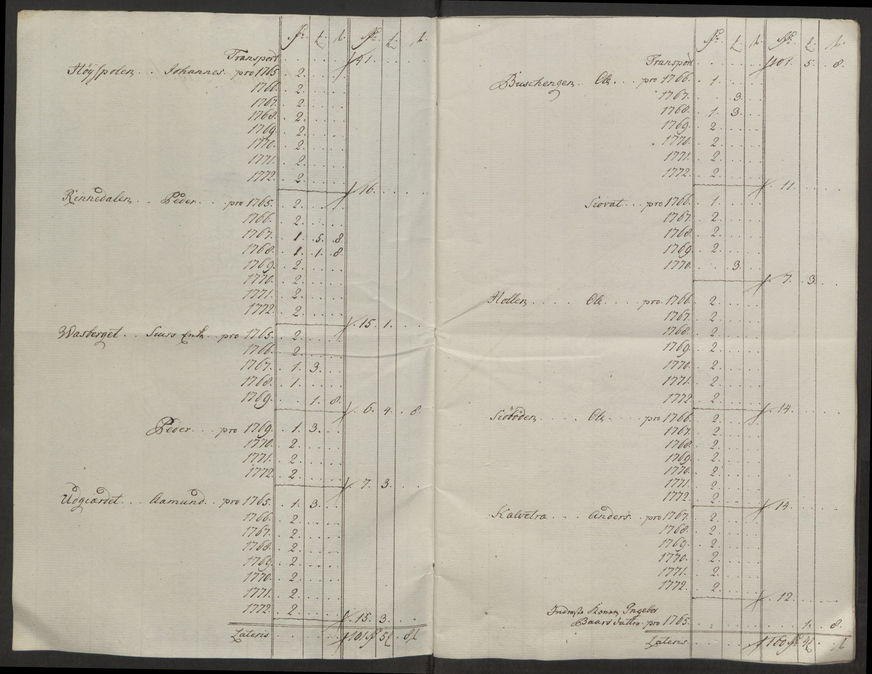 Rentekammeret inntil 1814, Reviderte regnskaper, Fogderegnskap, RA/EA-4092/R50/L3180: Ekstraskatten Lyse kloster, 1762-1783, p. 282