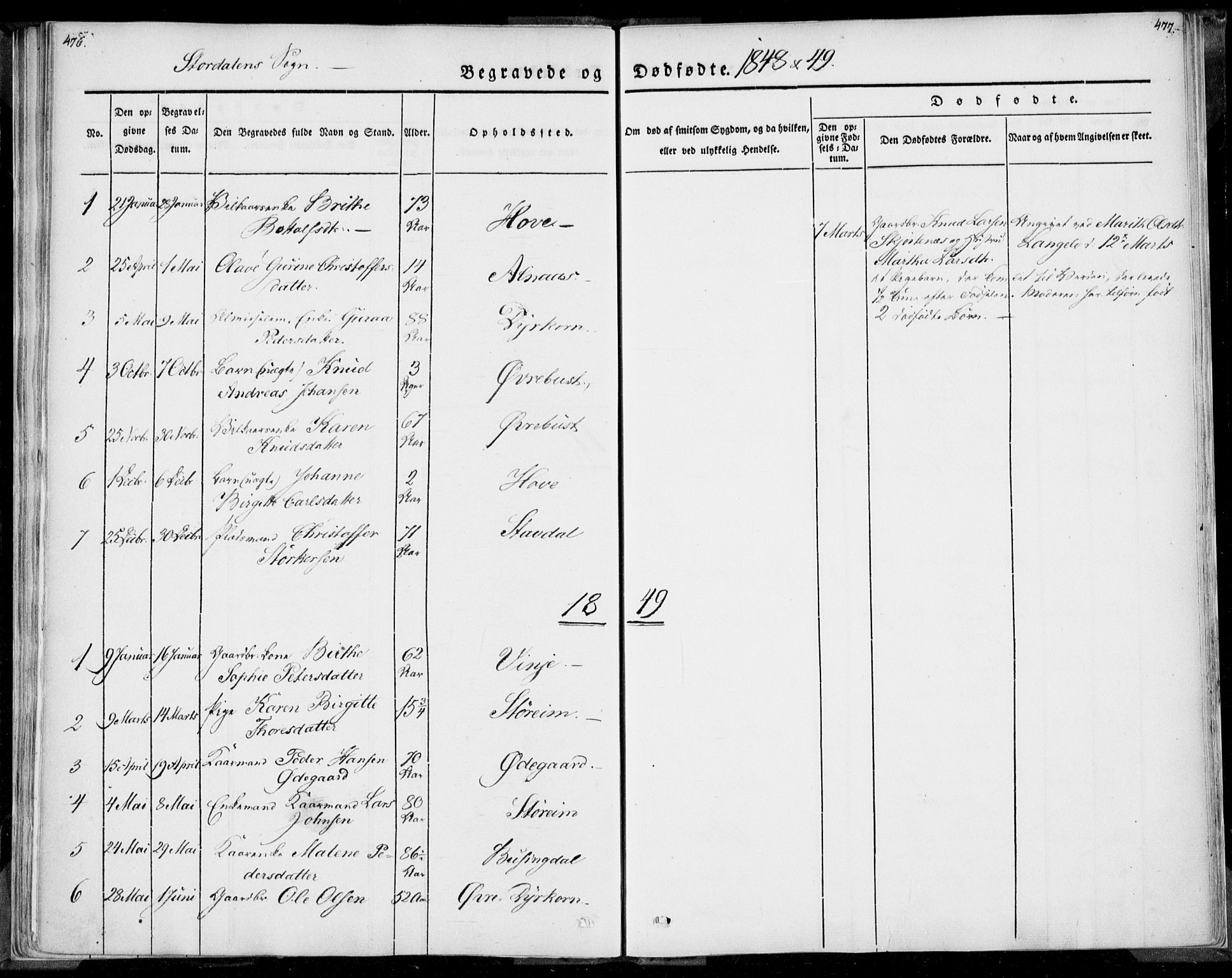 Ministerialprotokoller, klokkerbøker og fødselsregistre - Møre og Romsdal, SAT/A-1454/520/L0277: Parish register (official) no. 520A07, 1843-1861, p. 476-477