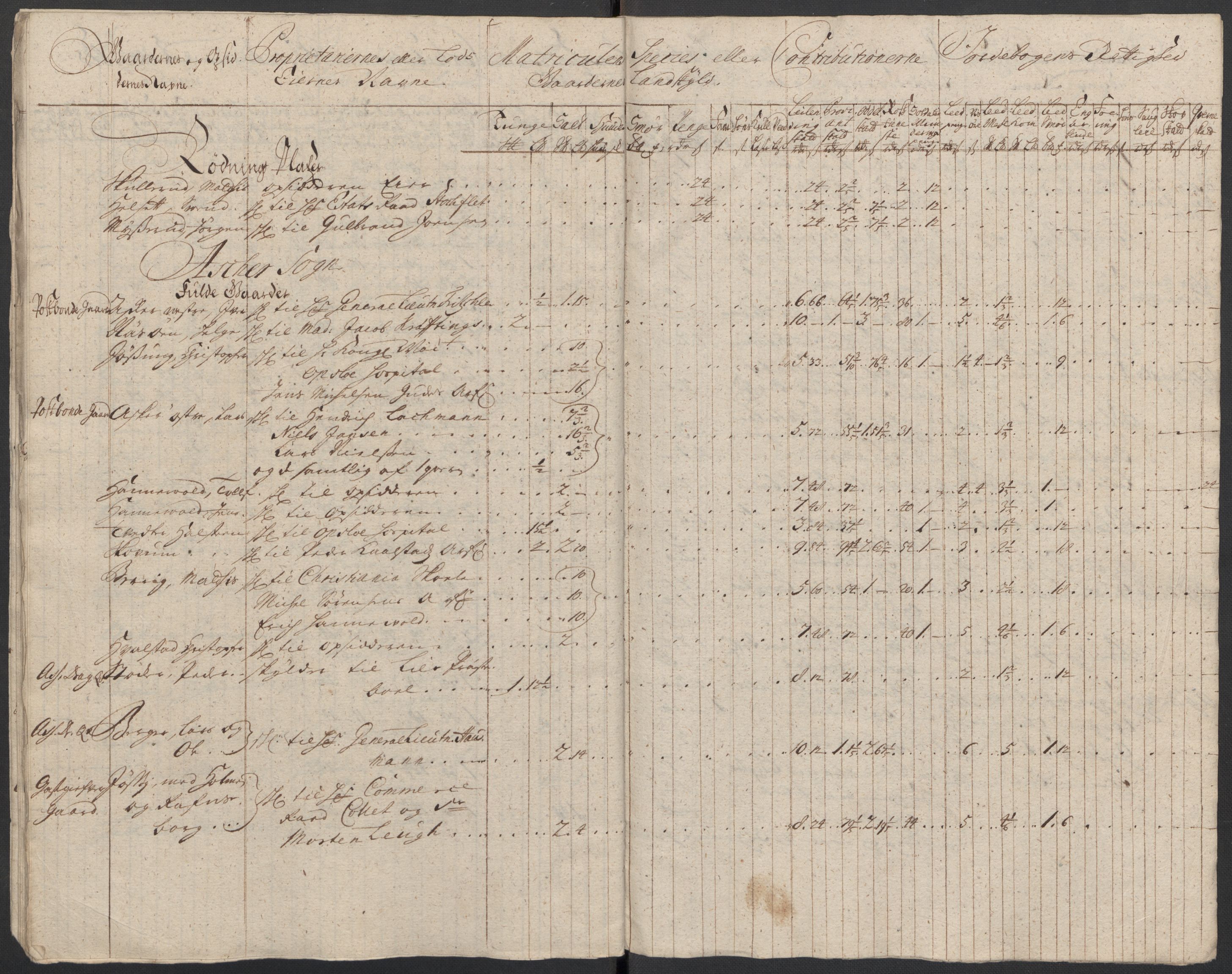 Rentekammeret inntil 1814, Reviderte regnskaper, Fogderegnskap, AV/RA-EA-4092/R10/L0450: Fogderegnskap Aker og Follo, 1712, p. 35