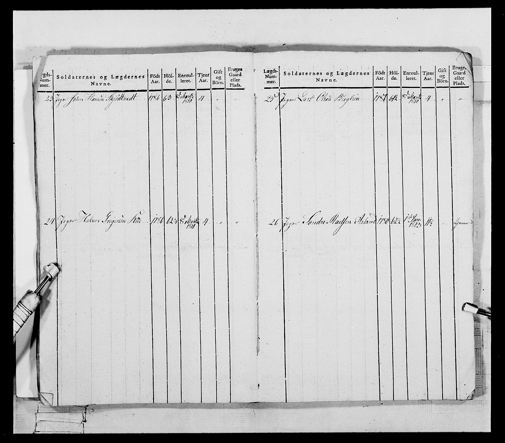 Generalitets- og kommissariatskollegiet, Det kongelige norske kommissariatskollegium, AV/RA-EA-5420/E/Eh/L0118: Telemarkske nasjonale infanteriregiment, 1814, p. 404