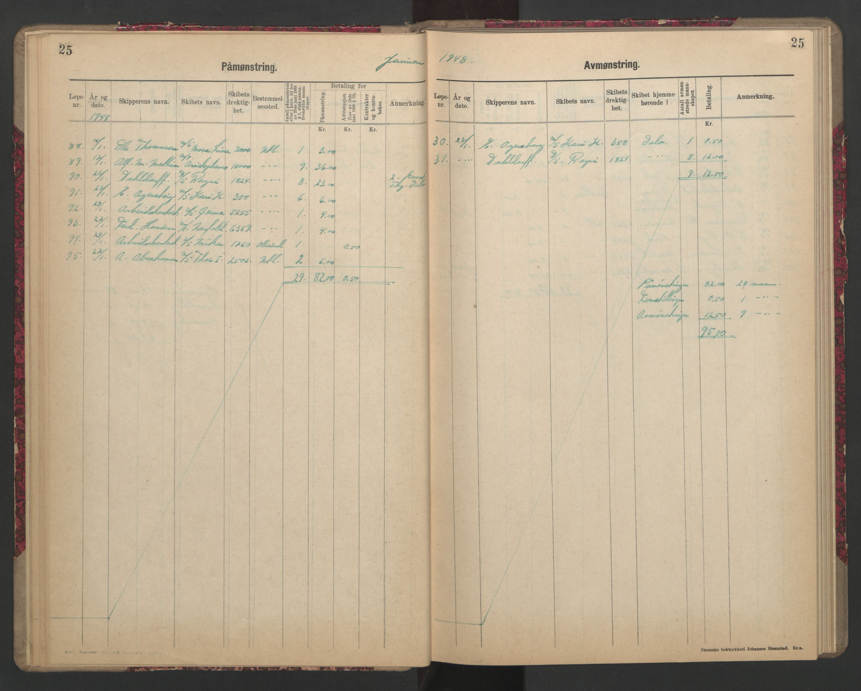 Sandefjord innrulleringskontor, AV/SAKO-A-788/H/Ha/L0002: Mønstringsjournal, 1946-1949, p. 25