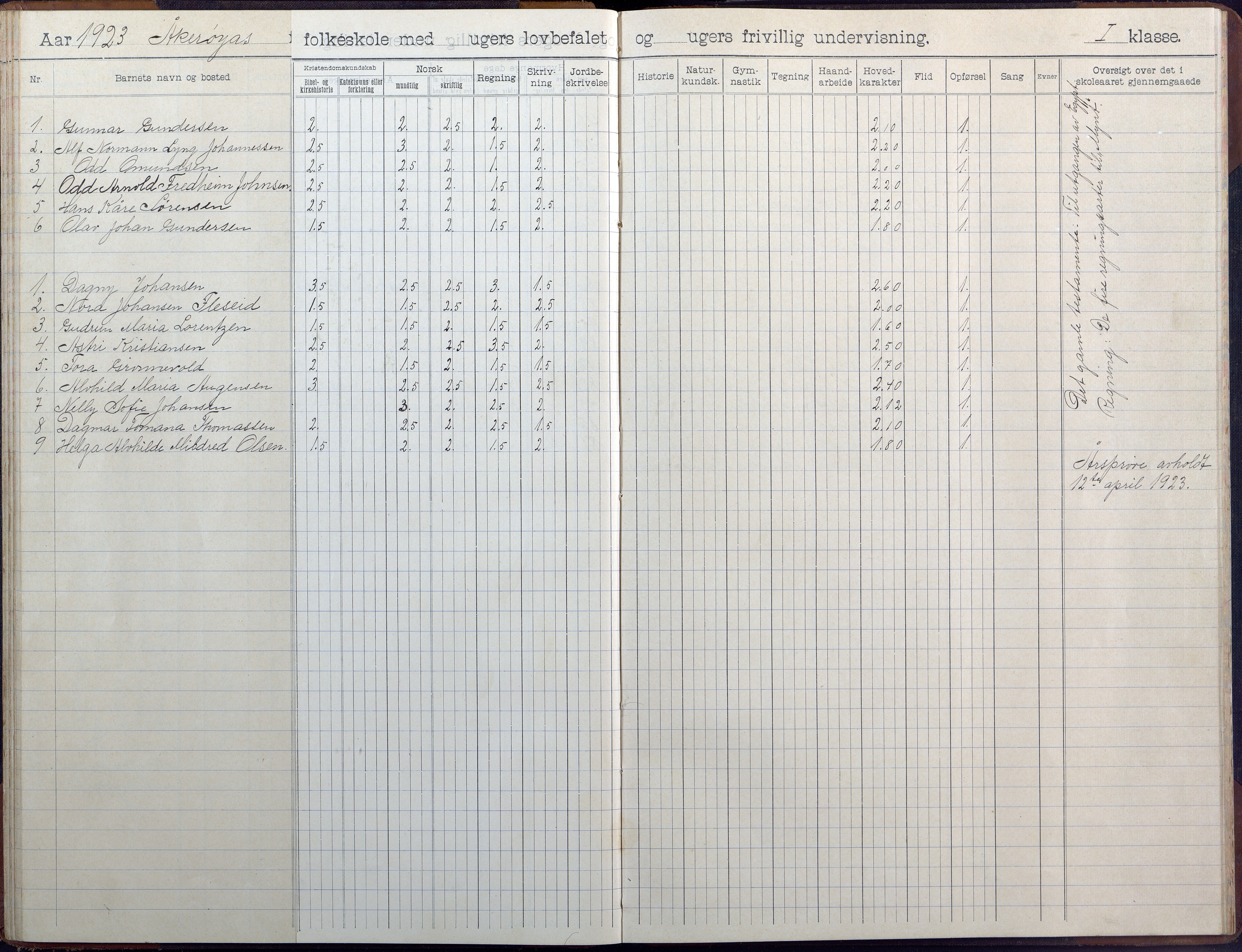 Høvåg kommune, AAKS/KA0927-PK/1/05/L0404: Skoleprotokoll, Åkerøy skole, 1903-1955