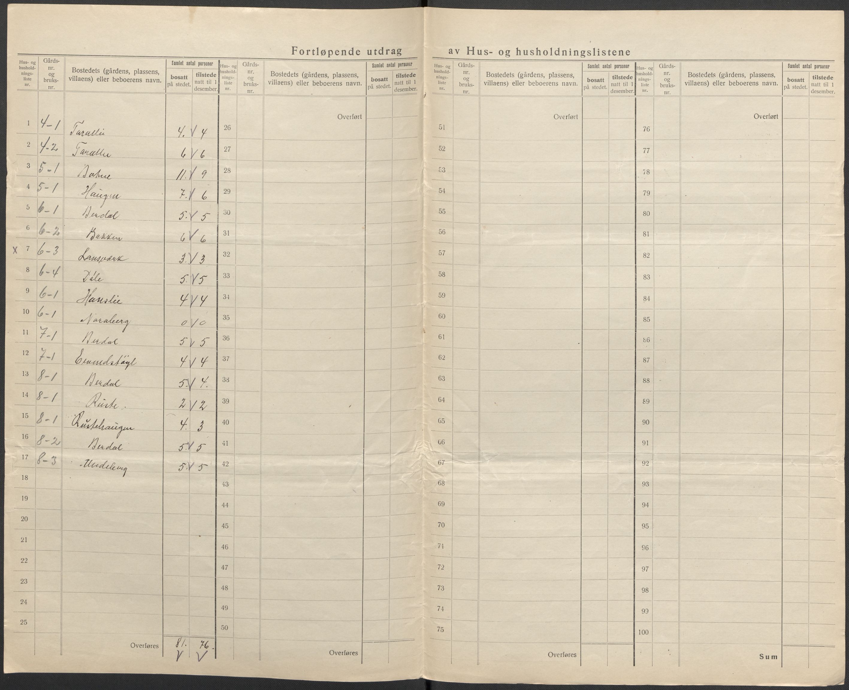 SAKO, 1920 census for Vinje, 1920, p. 16