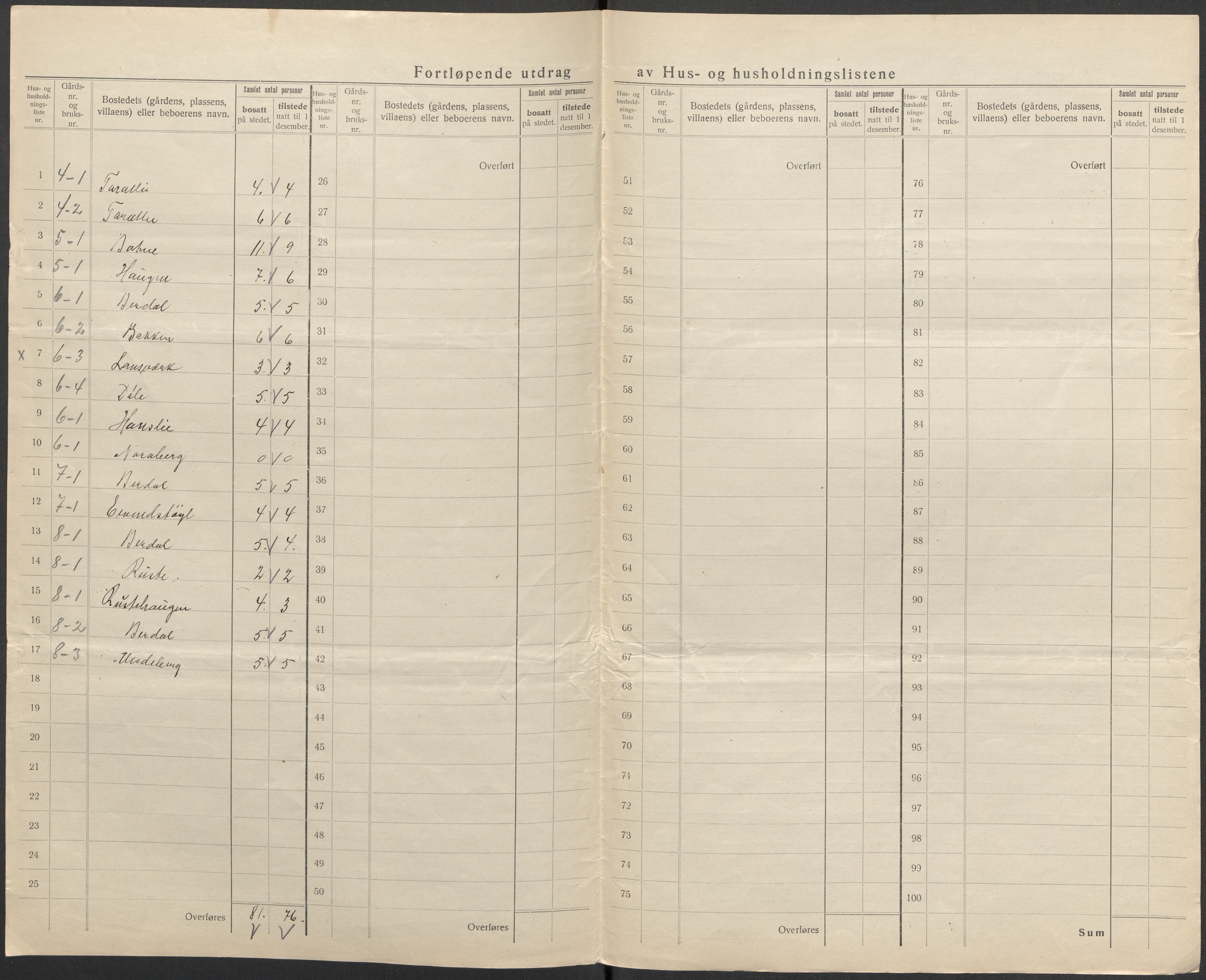 SAKO, 1920 census for Vinje, 1920, p. 16