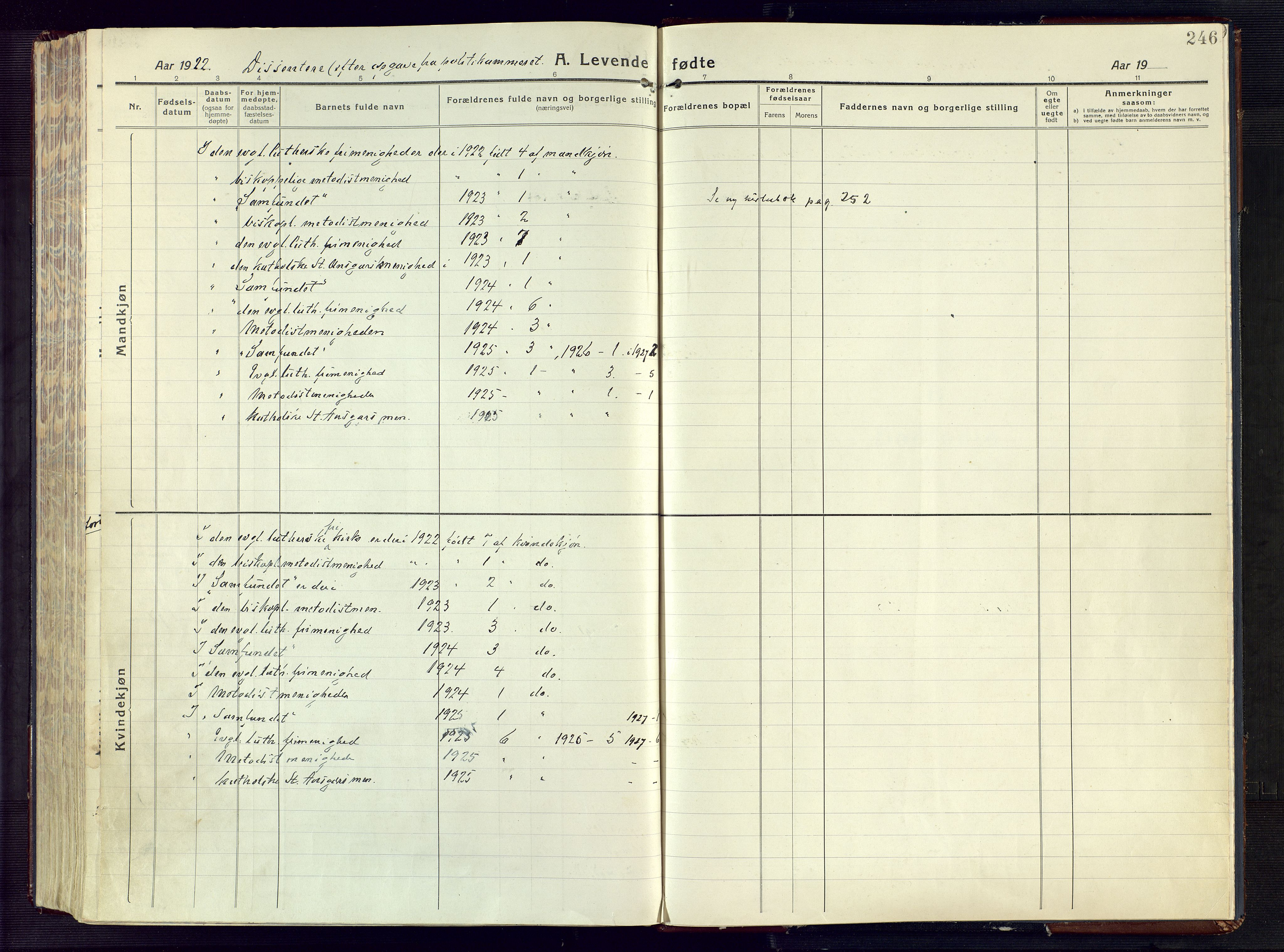 Kristiansand domprosti, AV/SAK-1112-0006/F/Fa/L0024: Parish register (official) no. A 23, 1918-1928, p. 246