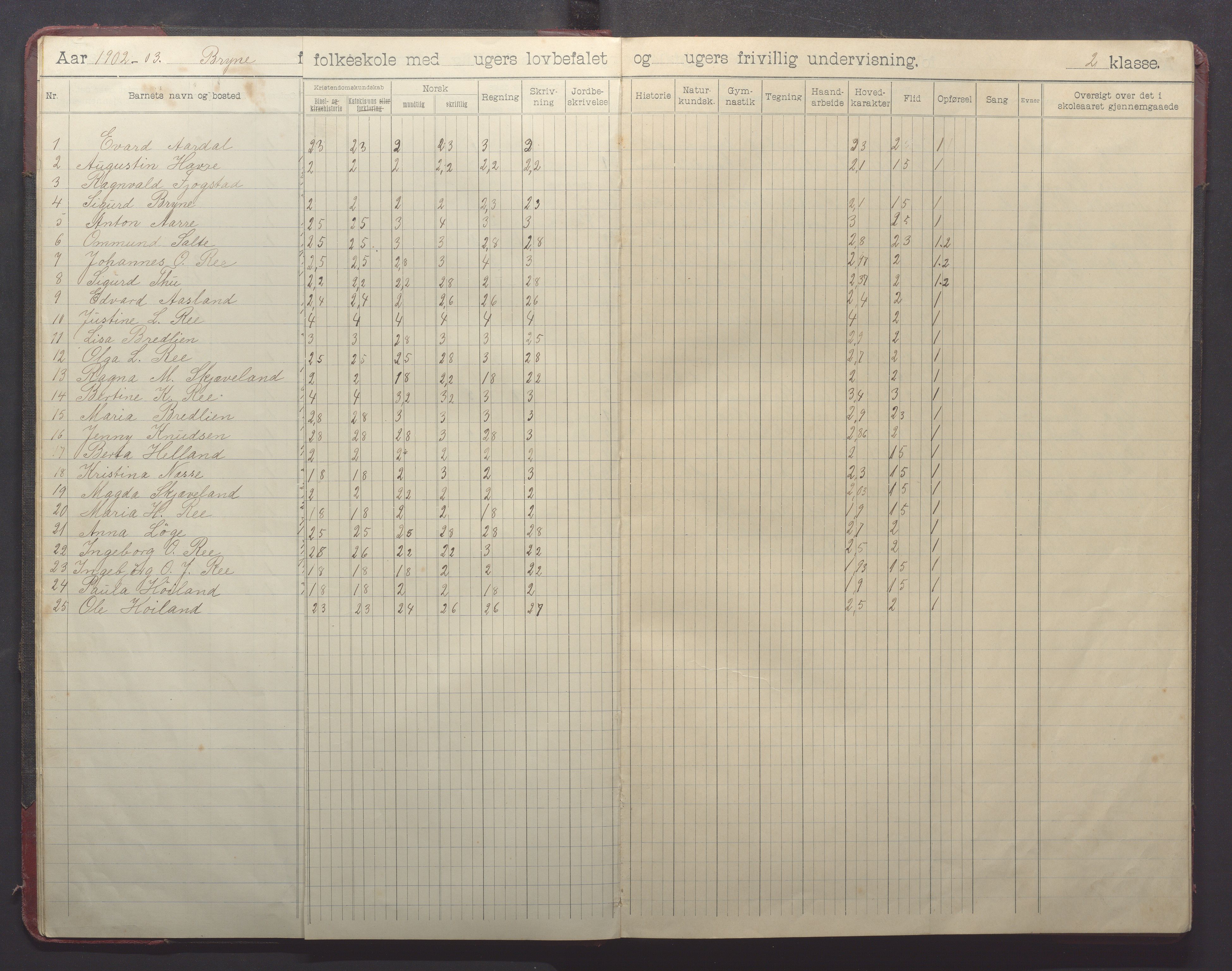 Time kommune - Bryne skule, IKAR/K-100797/H/L0002: Skoleprotokoll, 1902-1917, p. 8