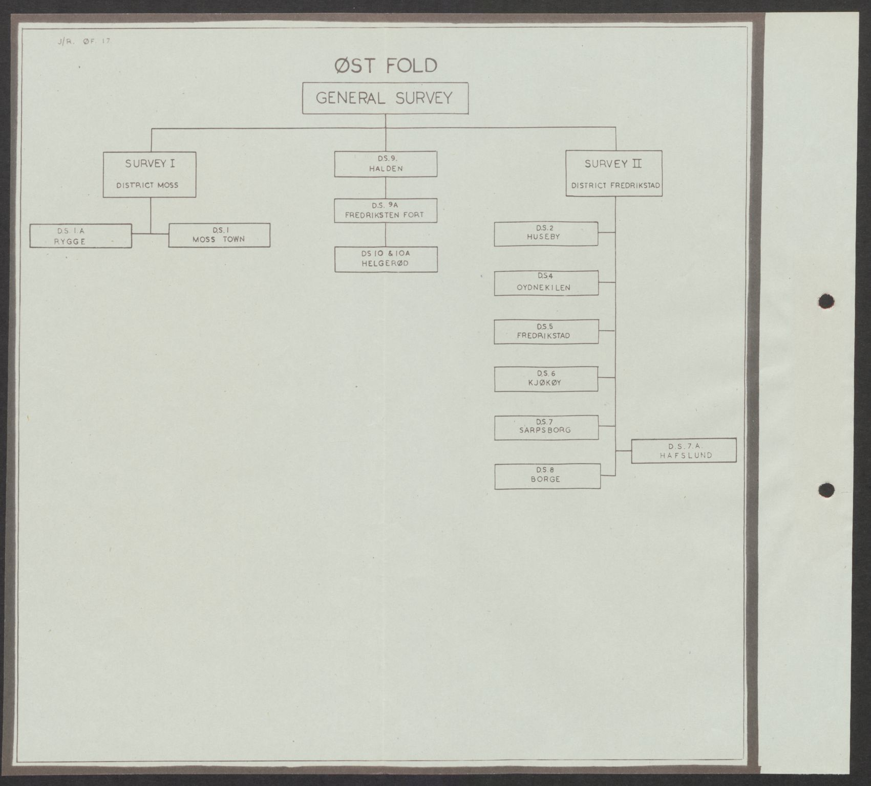 Forsvaret, Forsvarets overkommando II, AV/RA-RAFA-3915/D/Dd/L0025:  Østfold   -  General Survey, 1945, p. 55