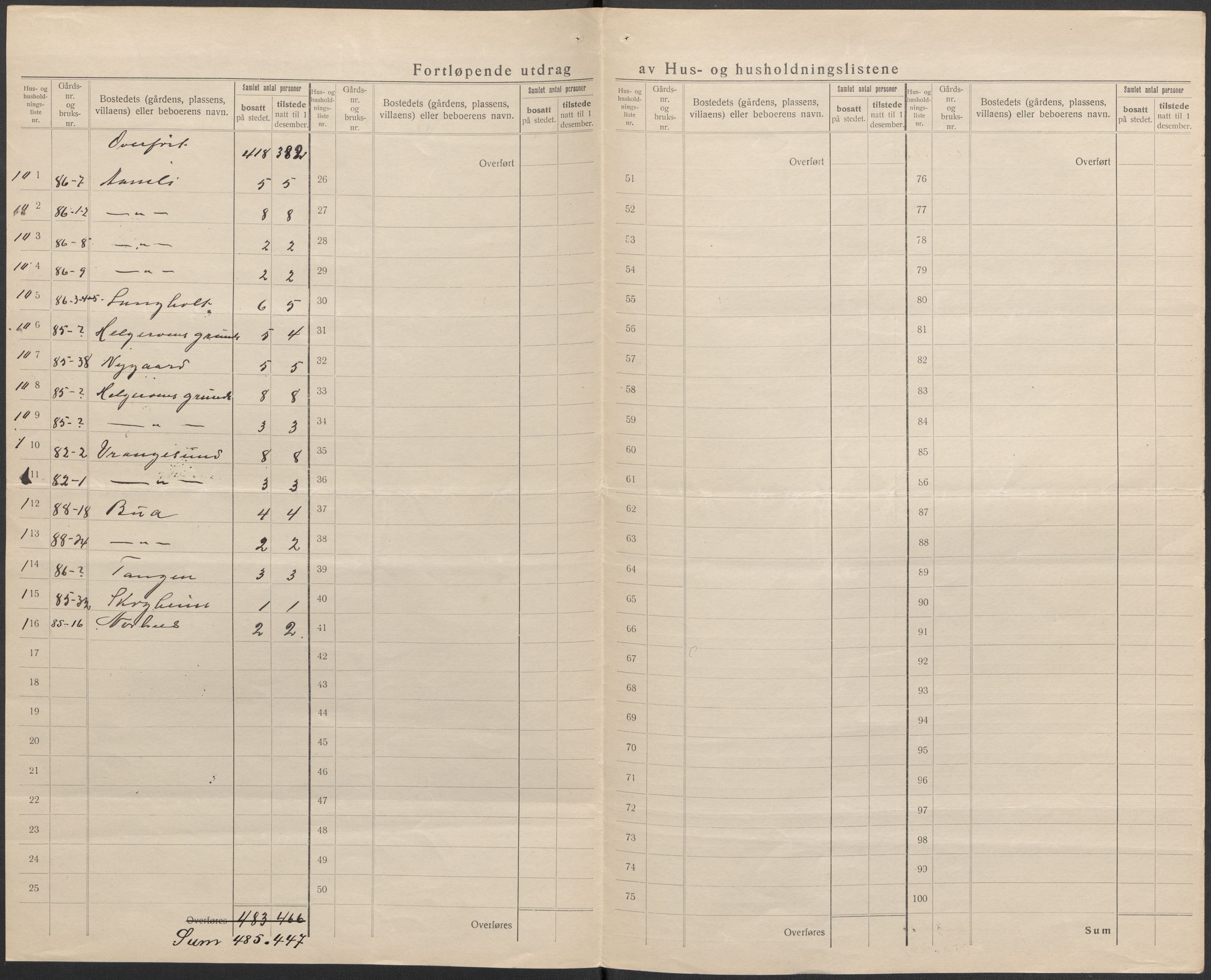 SAKO, 1920 census for Brunlanes, 1920, p. 41