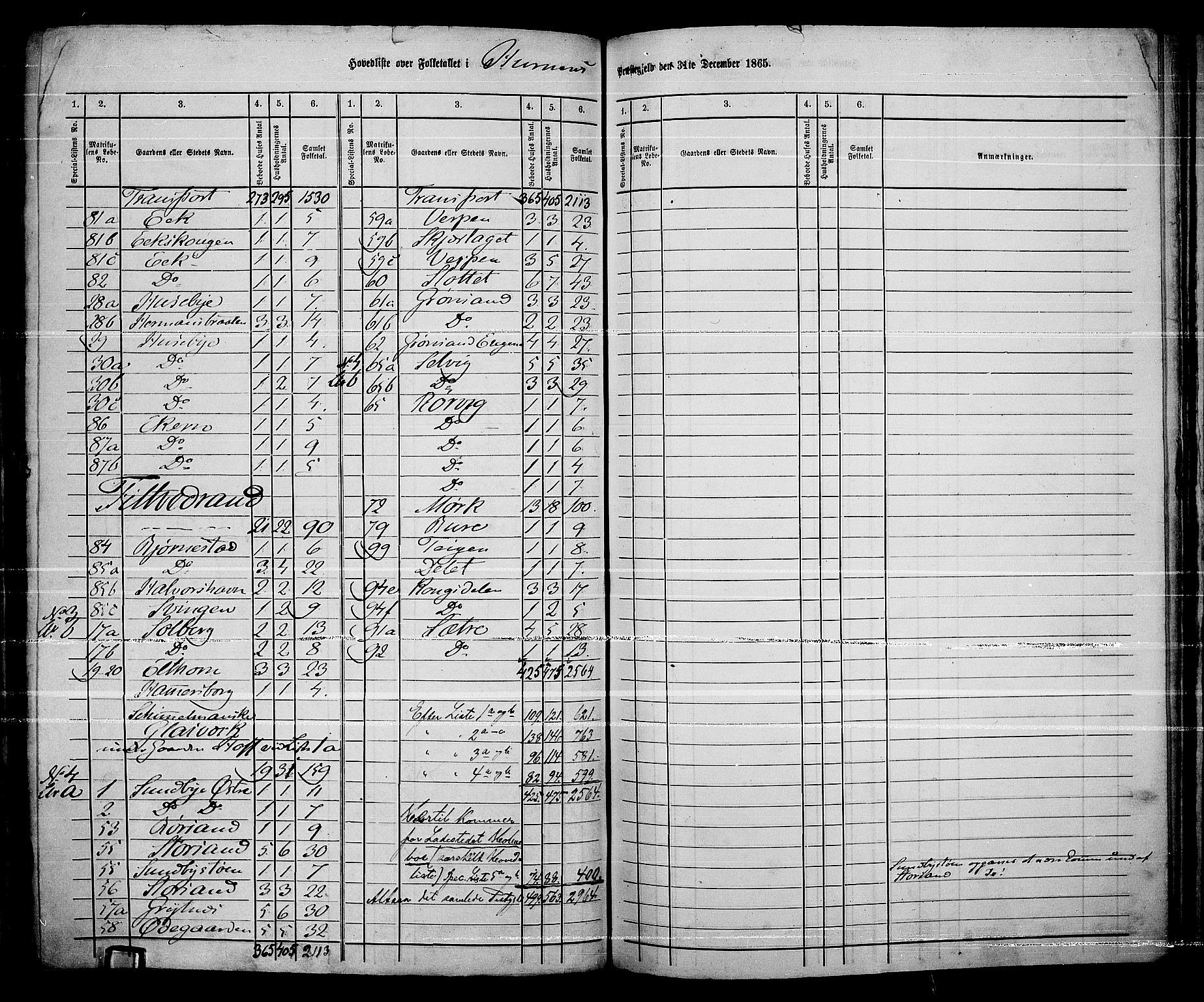 RA, 1865 census for Hurum, 1865, p. 3