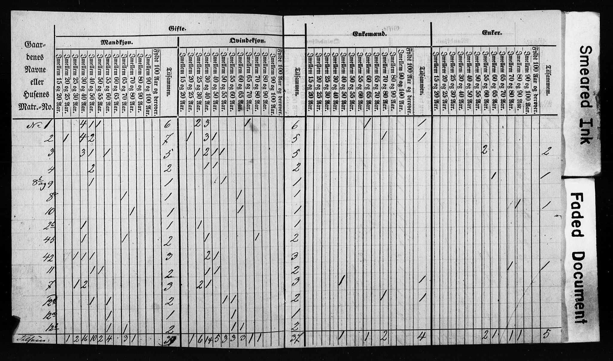 SAO, Census 1855 for Asker, 1855, p. 45