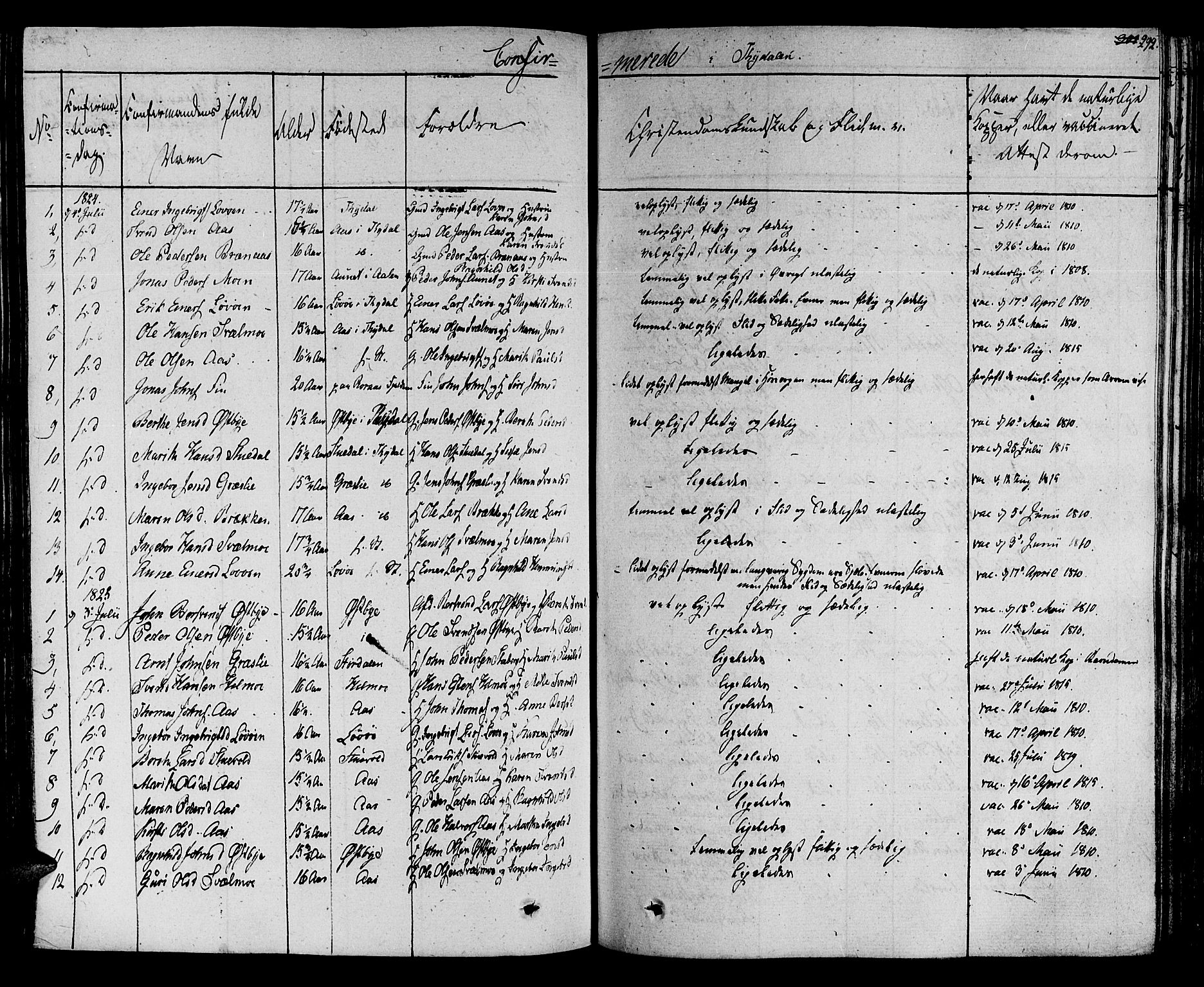 Ministerialprotokoller, klokkerbøker og fødselsregistre - Sør-Trøndelag, SAT/A-1456/695/L1144: Parish register (official) no. 695A05 /2, 1824-1842, p. 292