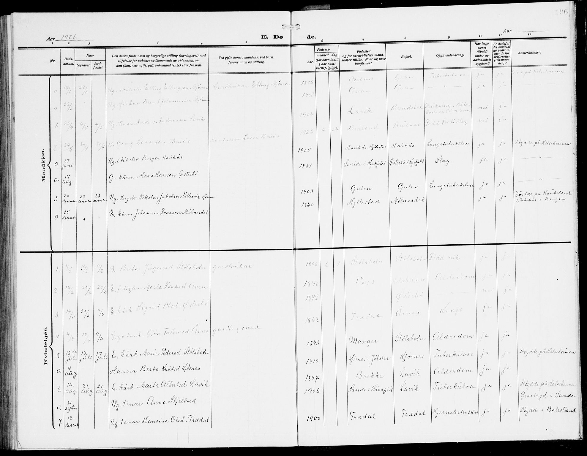 Lavik sokneprestembete, SAB/A-80901: Parish register (copy) no. A 3, 1911-1942, p. 196