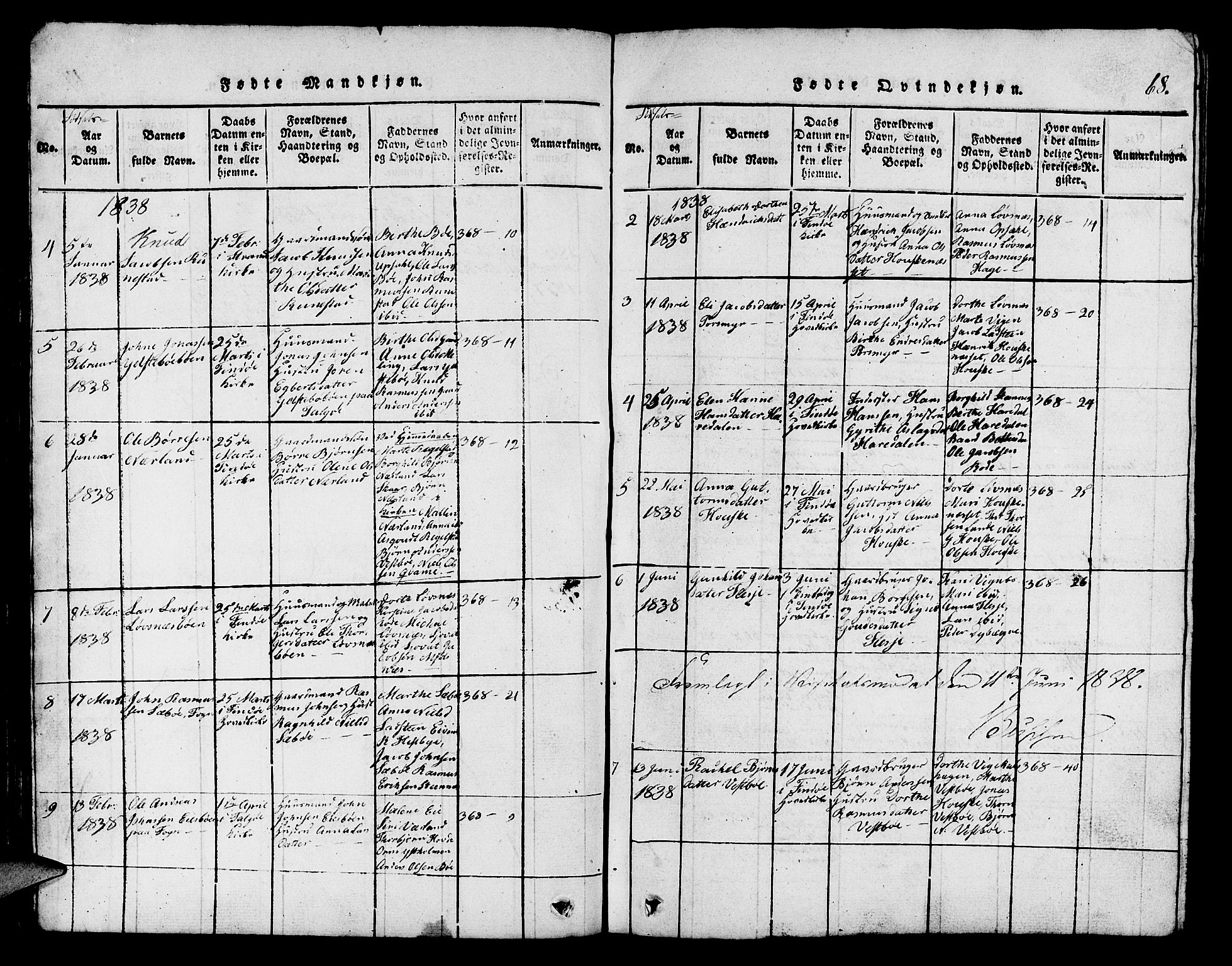 Finnøy sokneprestkontor, AV/SAST-A-101825/H/Ha/Hab/L0001: Parish register (copy) no. B 1, 1816-1856, p. 68