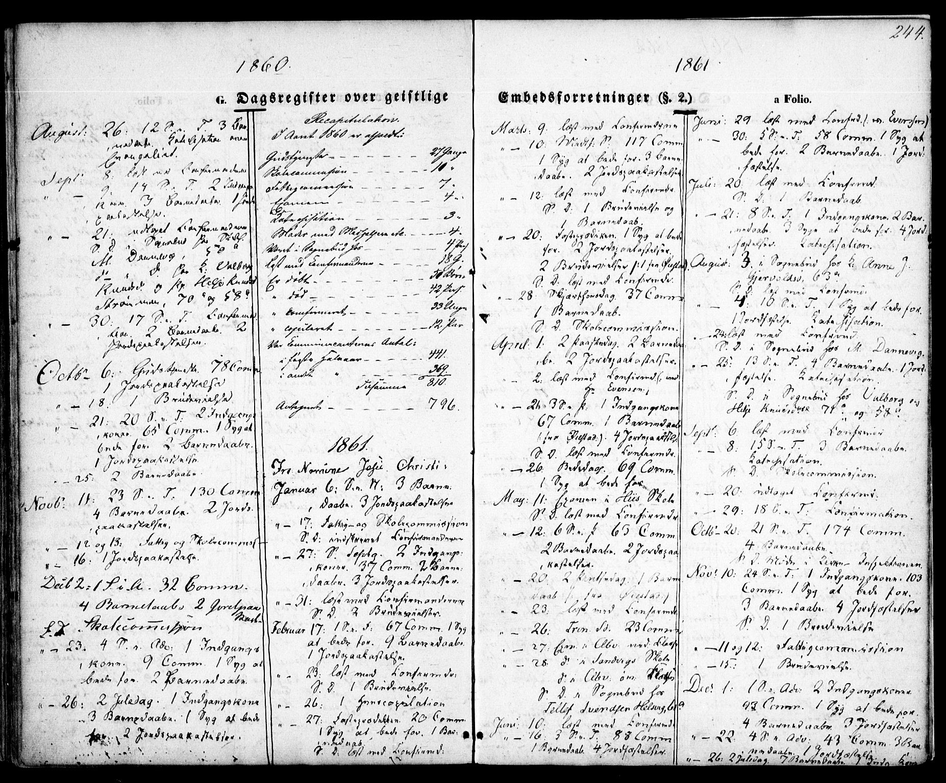 Hisøy sokneprestkontor, SAK/1111-0020/F/Fa/L0001: Parish register (official) no. A 1, 1849-1871, p. 244