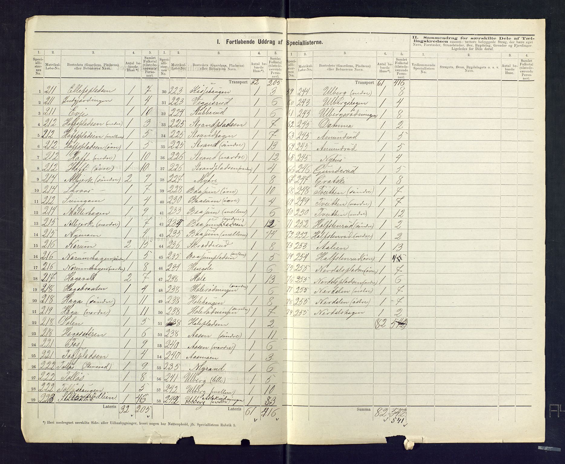 SAKO, 1875 census for 0621P Sigdal, 1875, p. 31