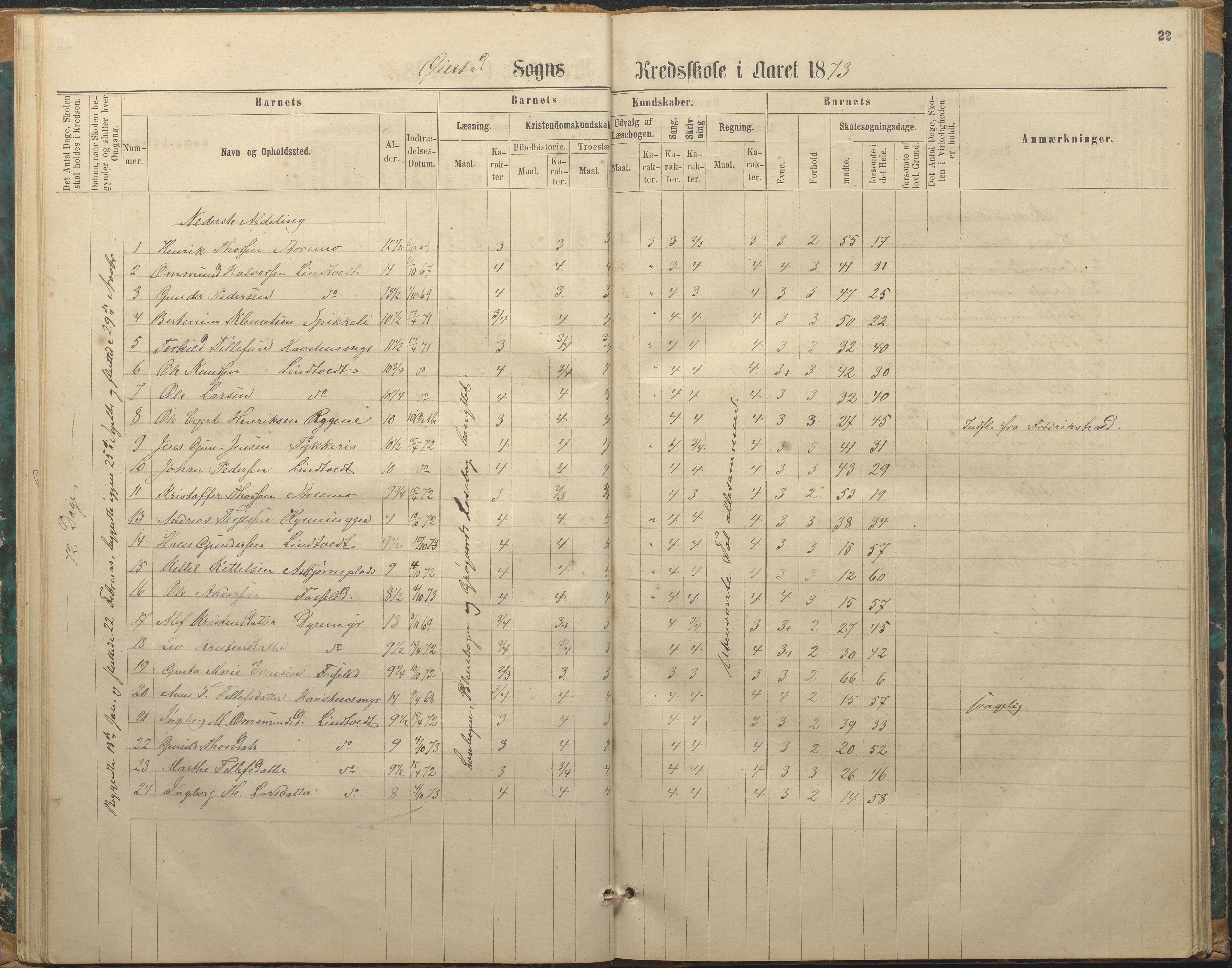 Øyestad kommune frem til 1979, AAKS/KA0920-PK/06/06F/L0002: Skolejournal, 1864-1890, p. 22